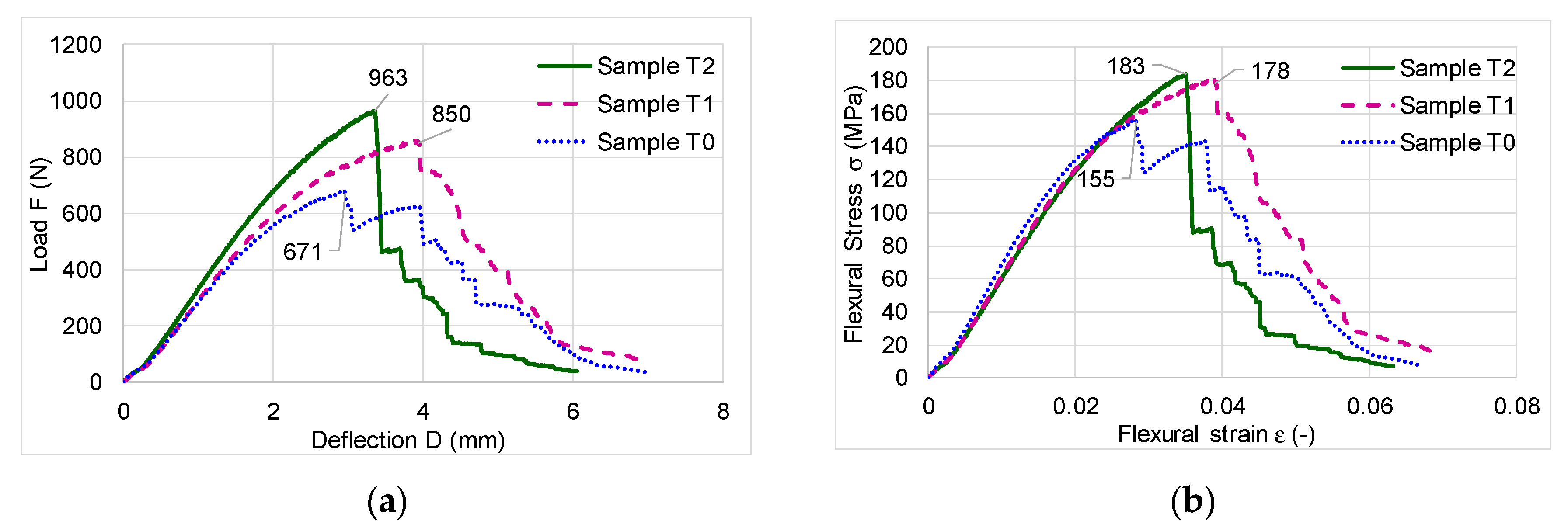 Polymers 12 00377 g009