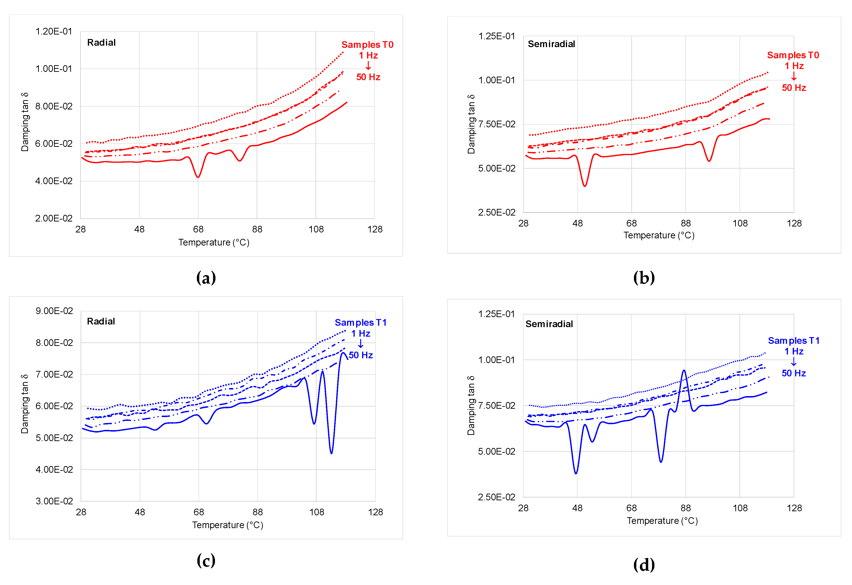 Polymers 12 00377 g015a
