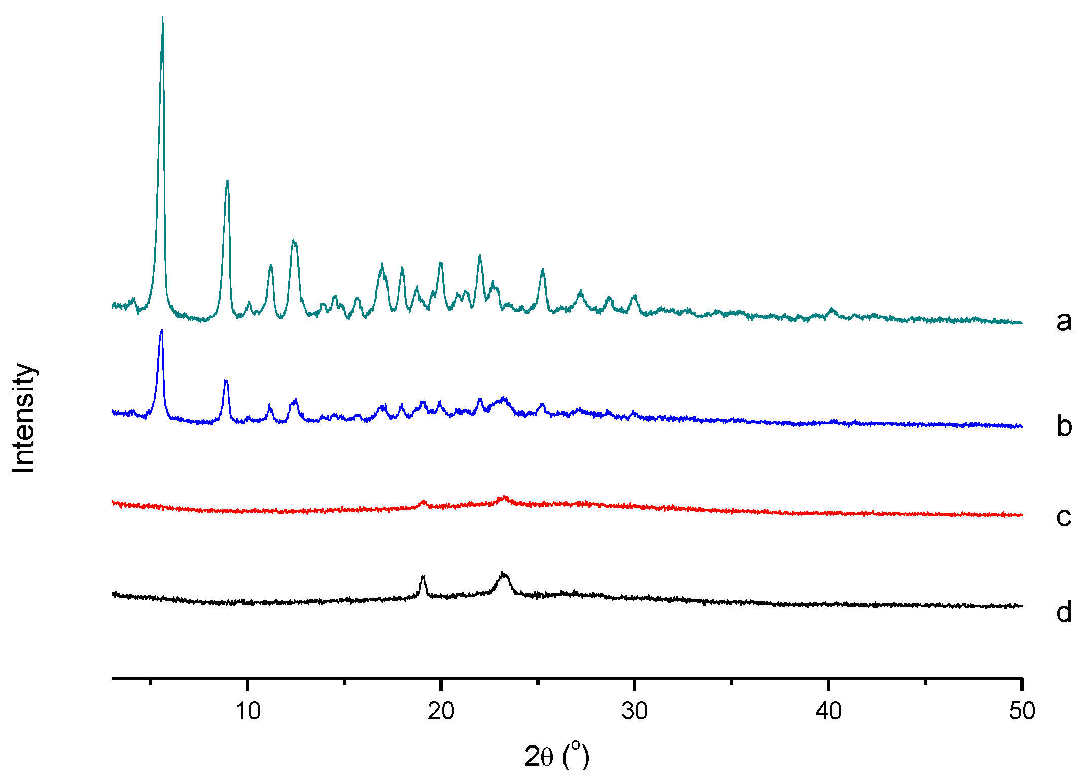 Polymers 12 00380 g006