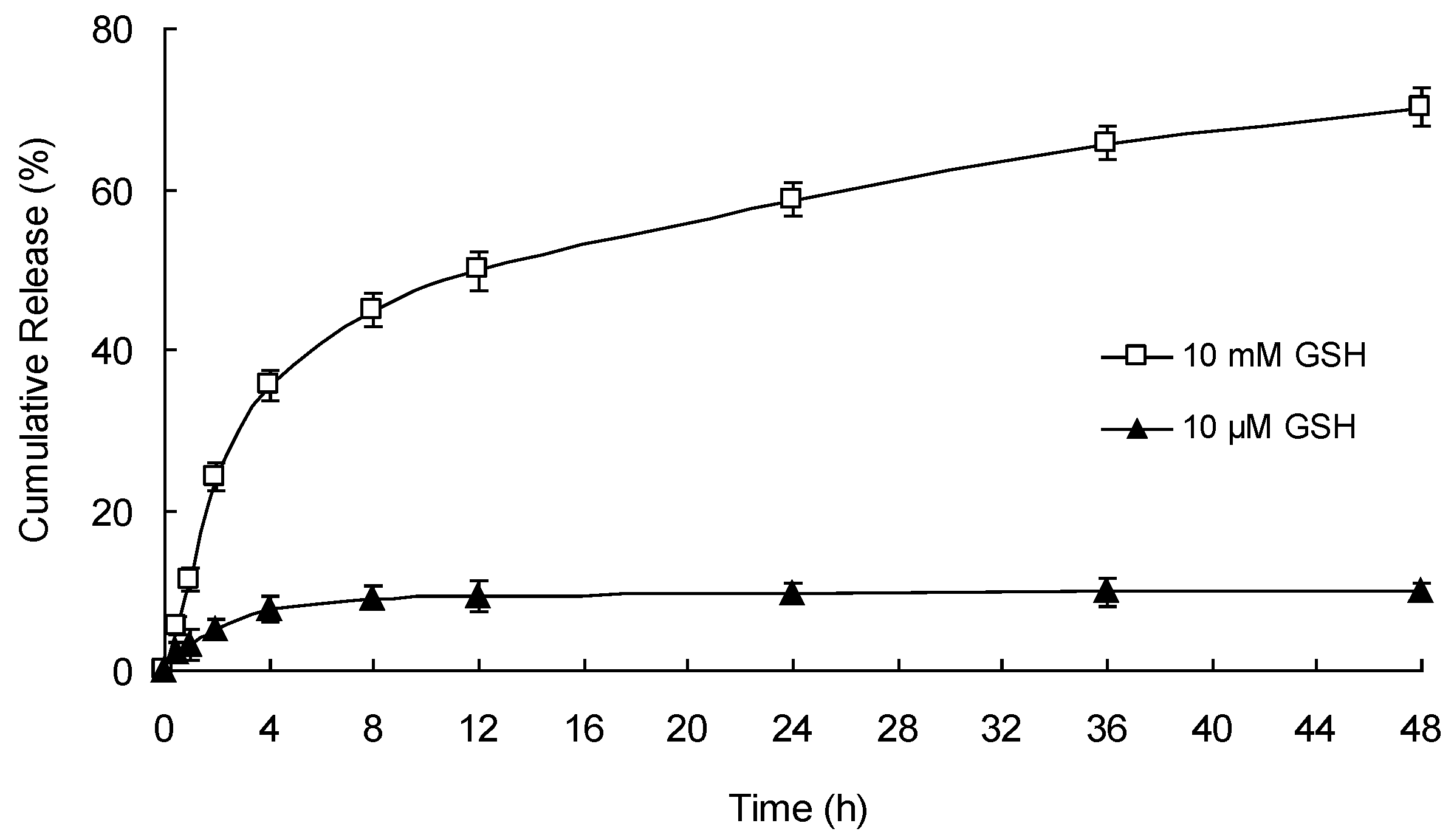Polymers 12 00380 g007