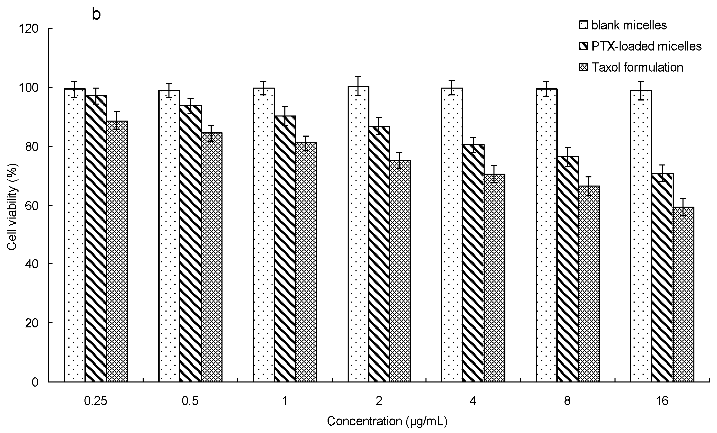 Polymers 12 00380 g008b