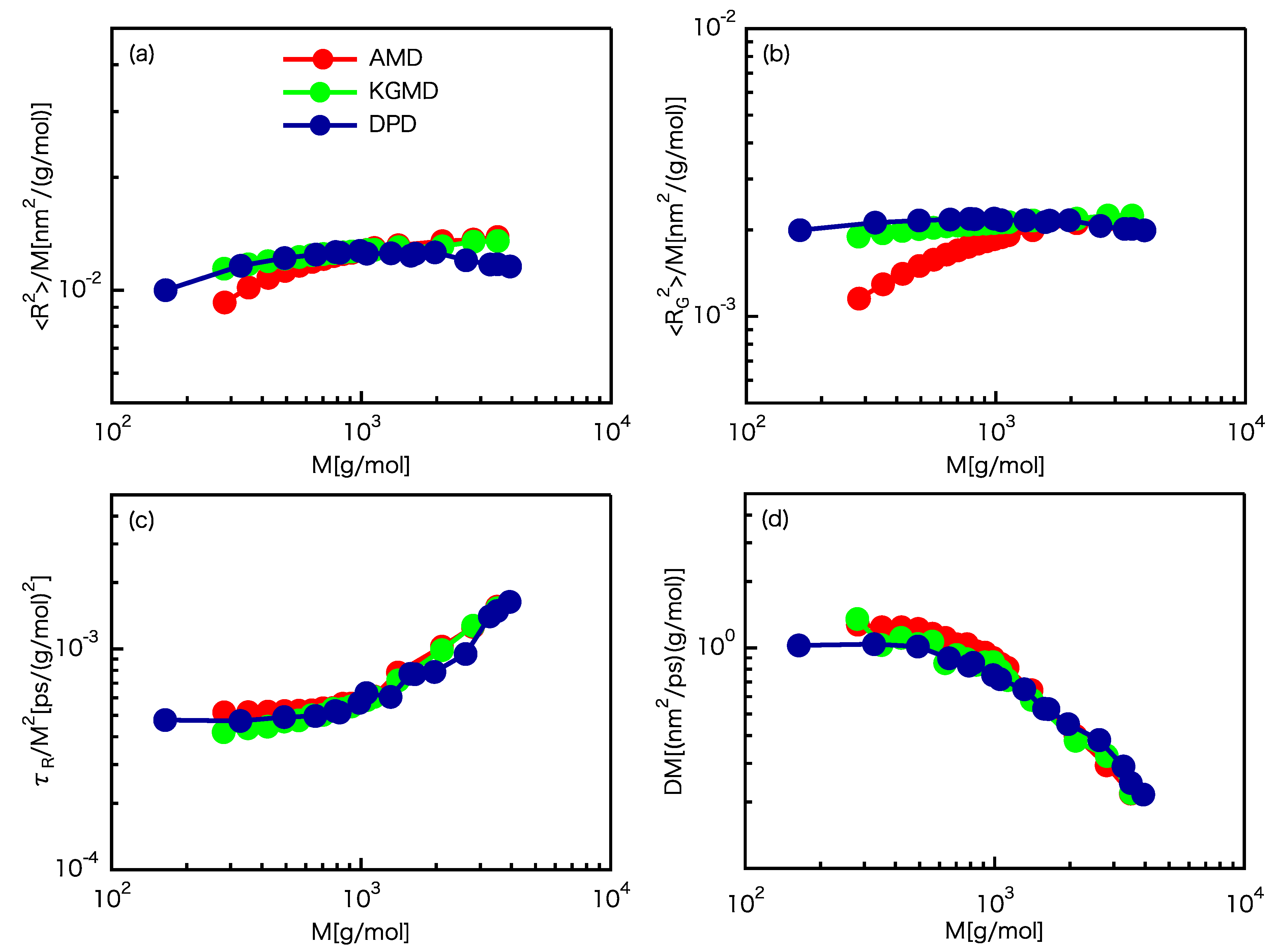 Polymers 12 00382 g001