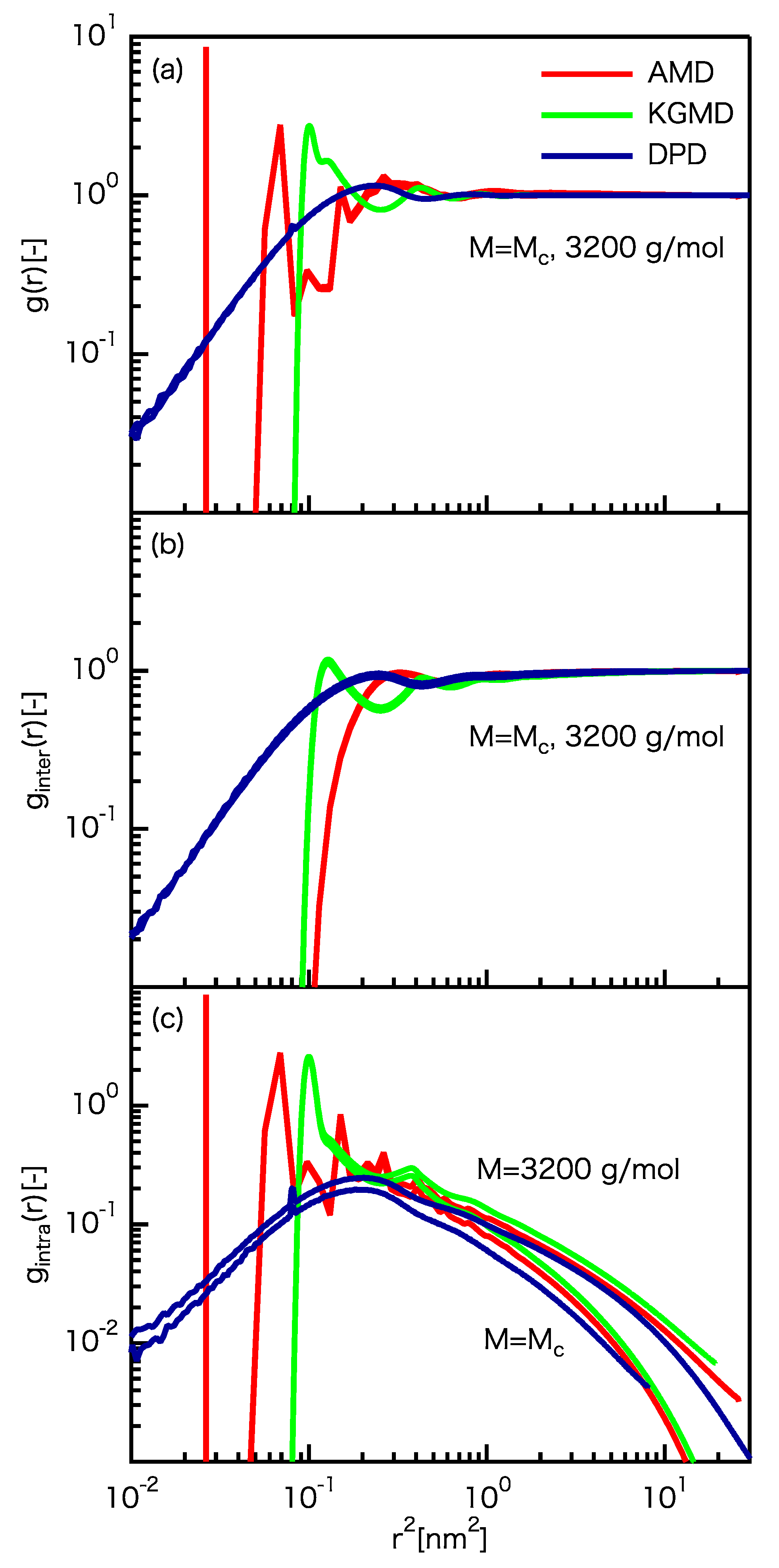 Polymers 12 00382 g002
