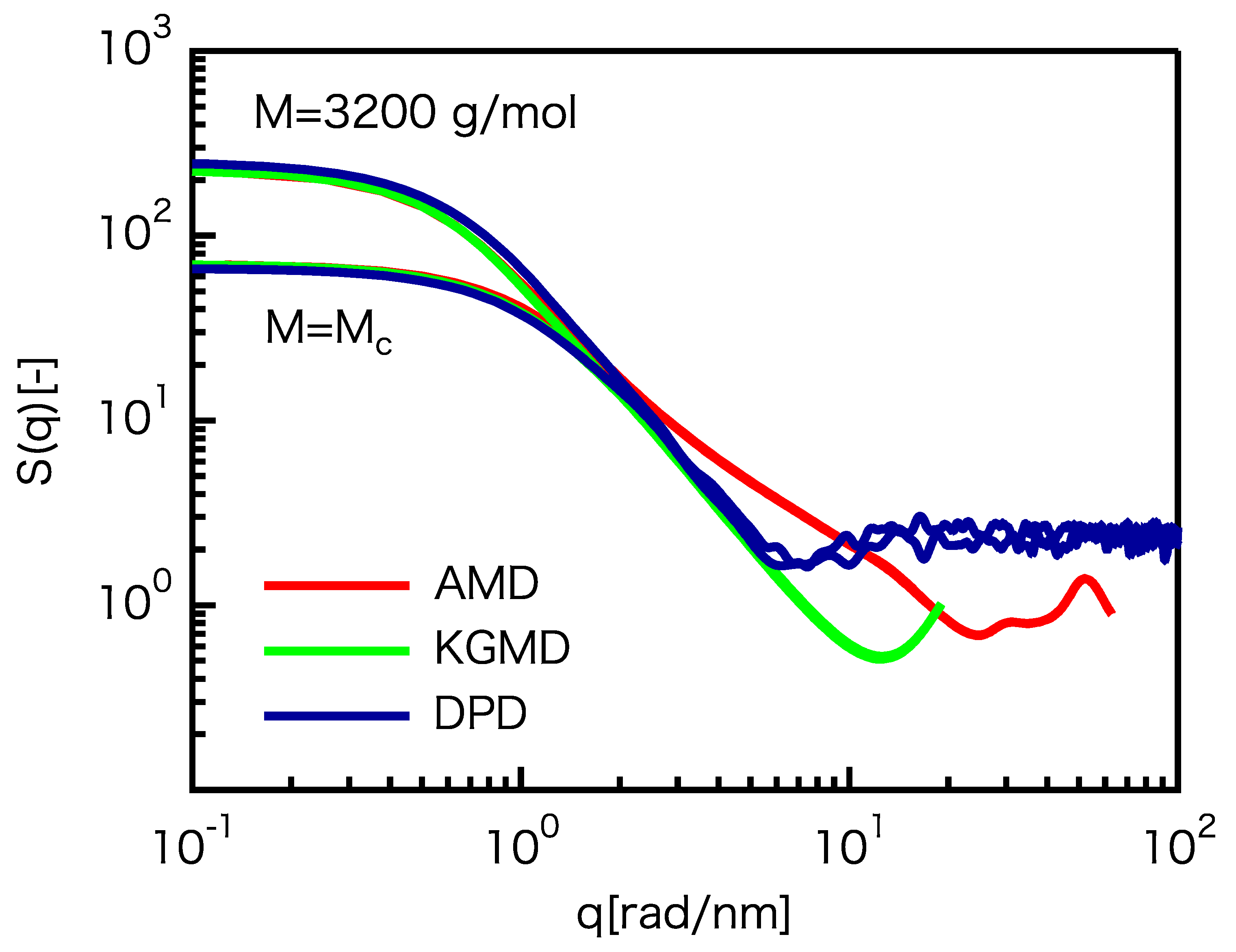 Polymers 12 00382 g003