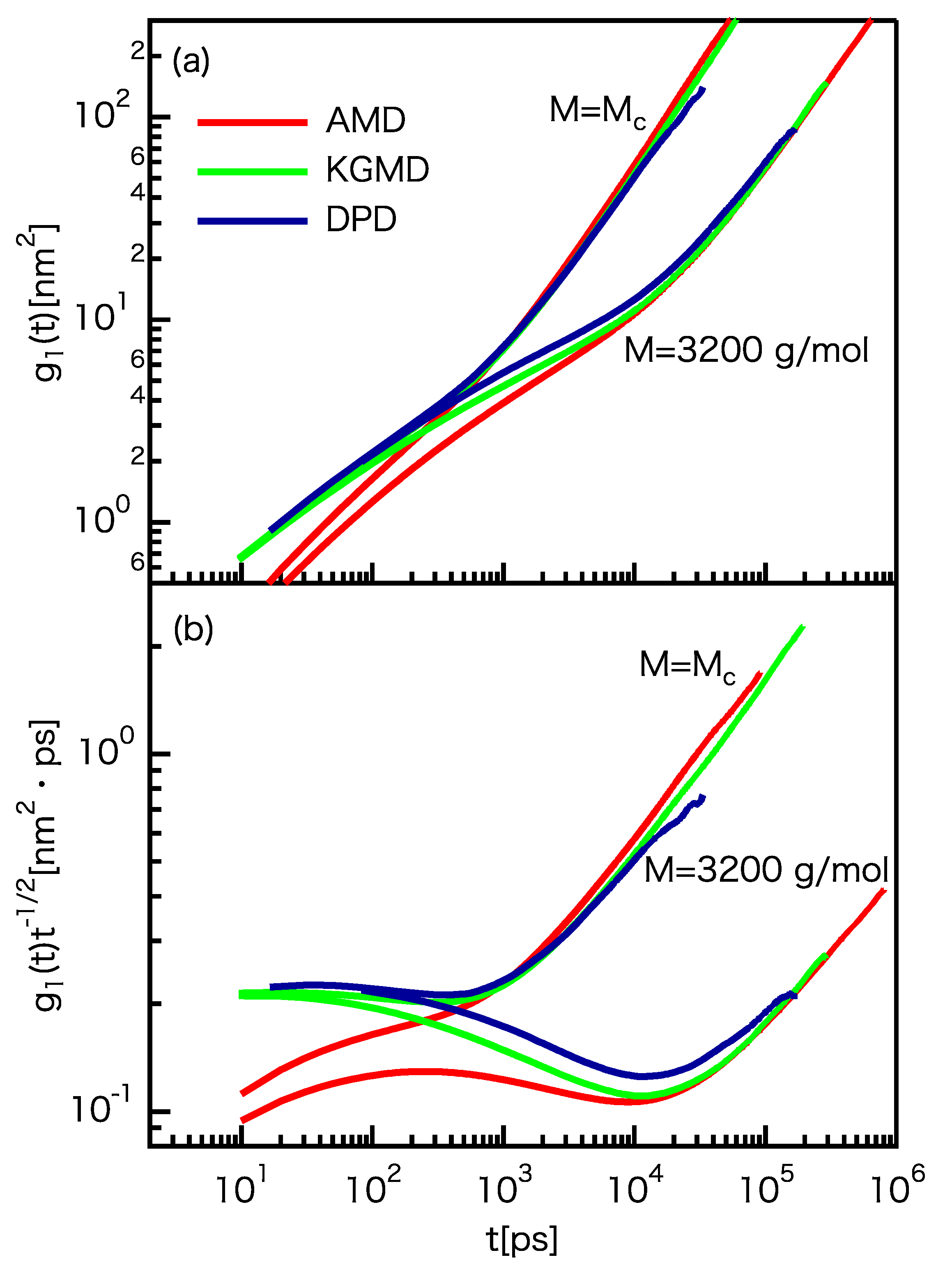 Polymers 12 00382 g004
