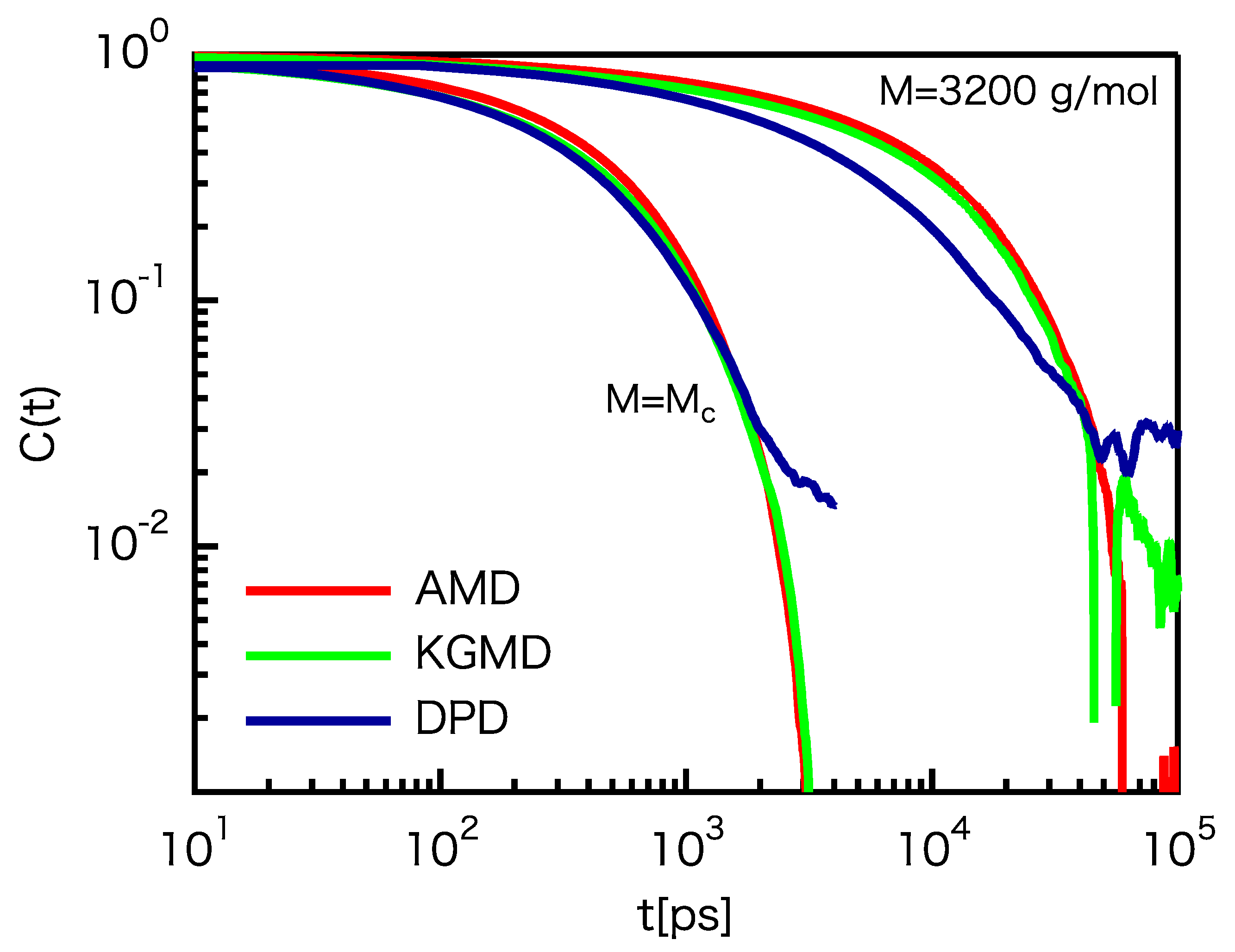 Polymers 12 00382 g005
