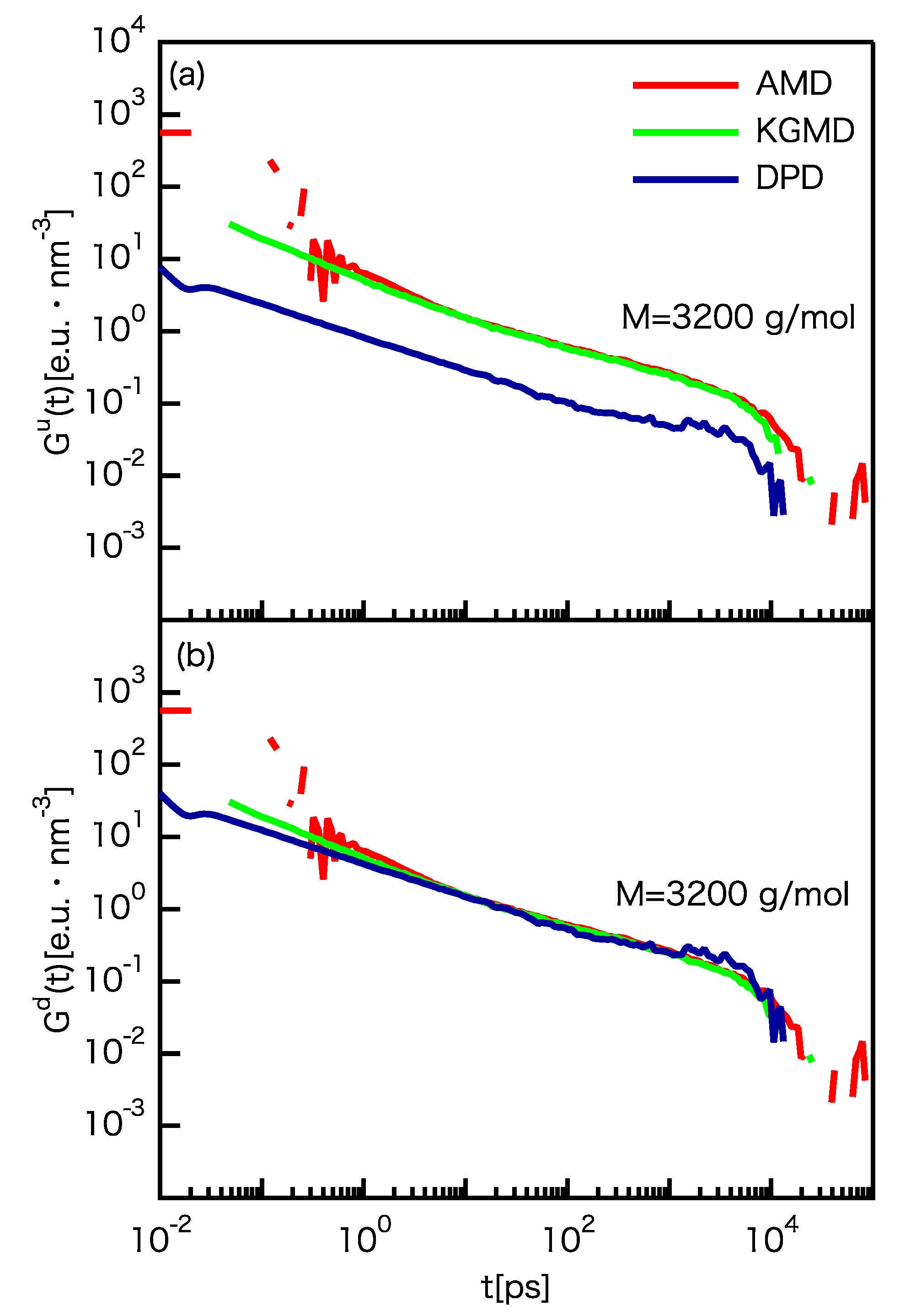 Polymers 12 00382 g006