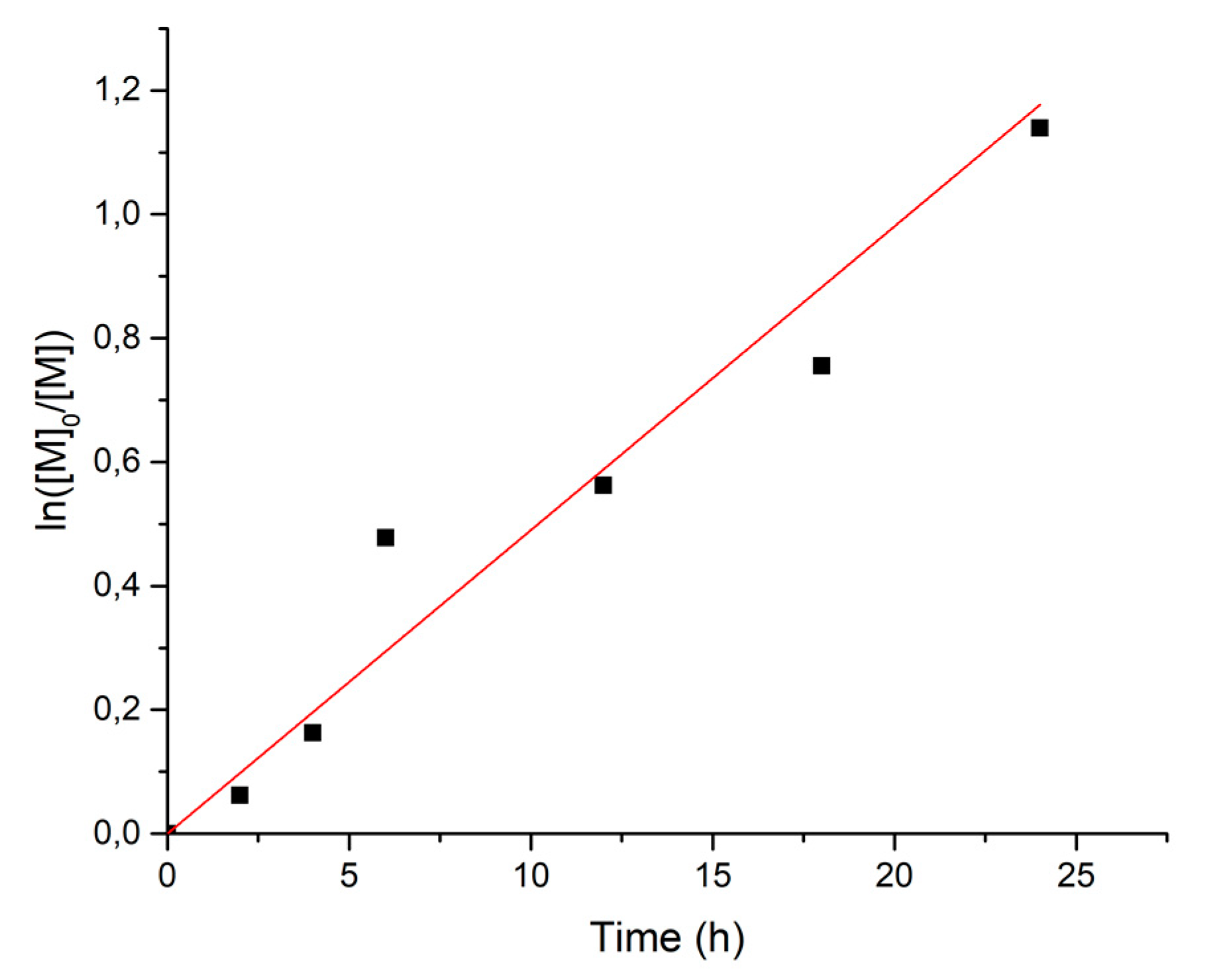 Polymers 12 00384 g001