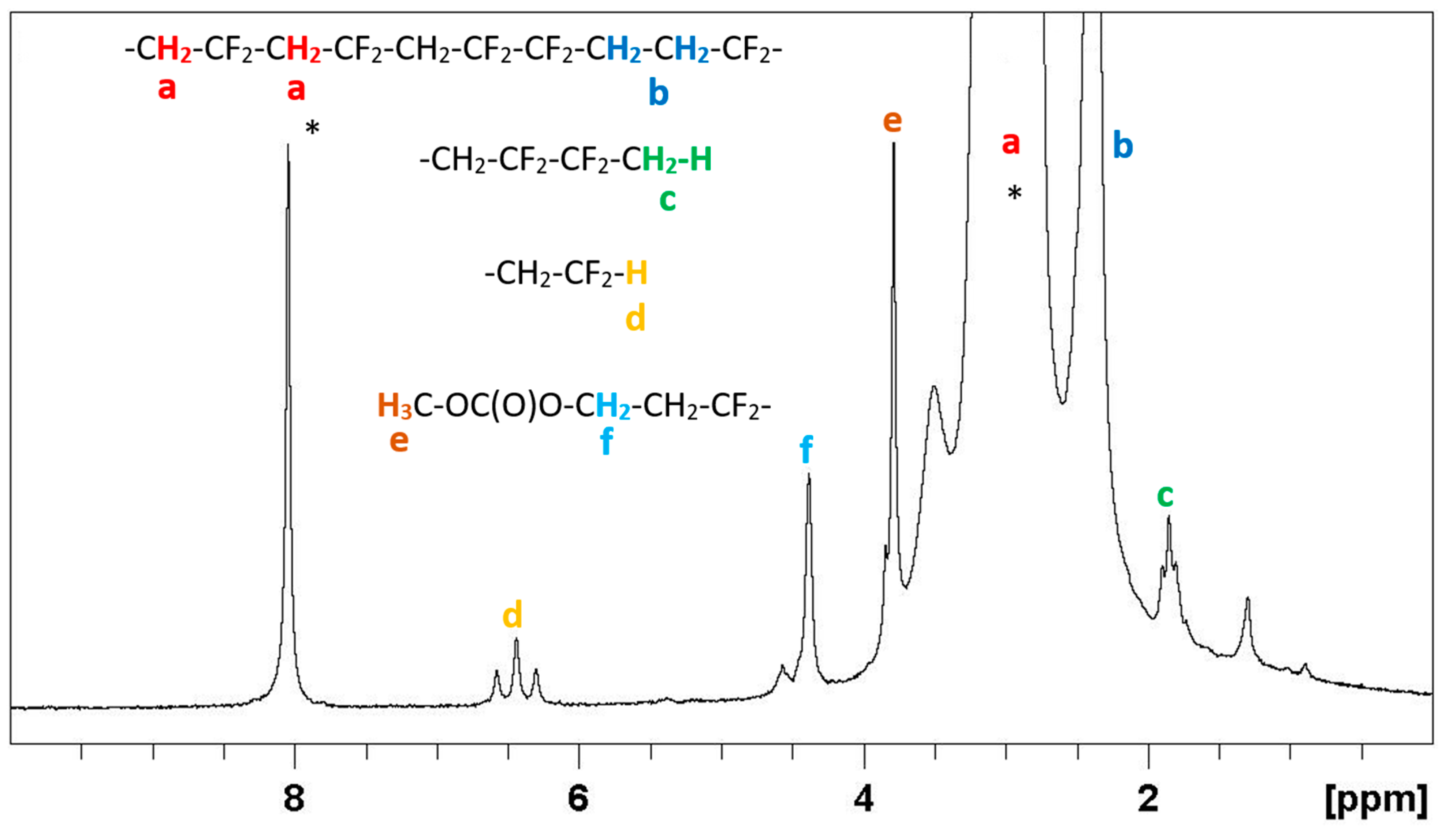 Polymers 12 00384 g003