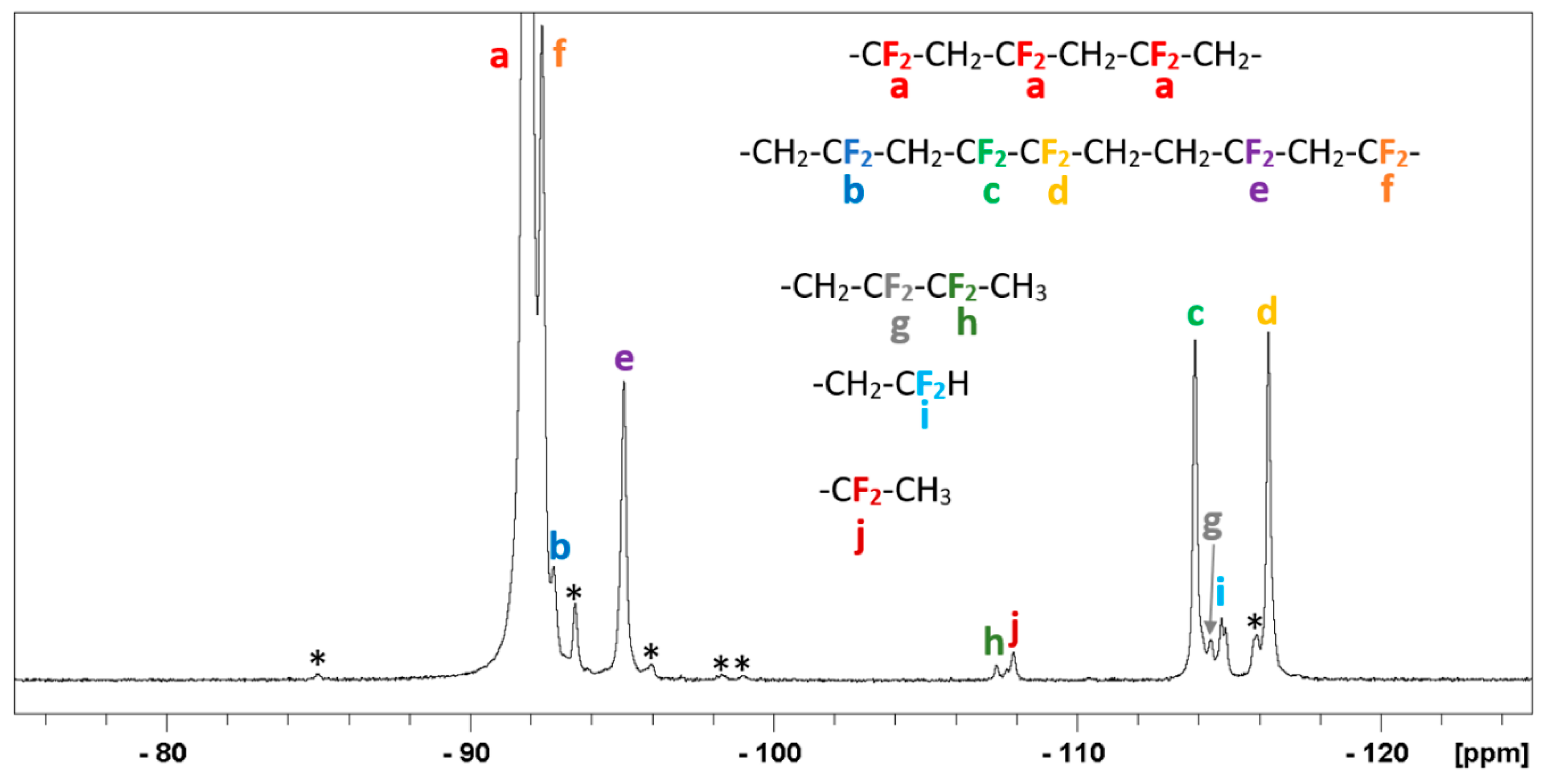 Polymers 12 00384 g004