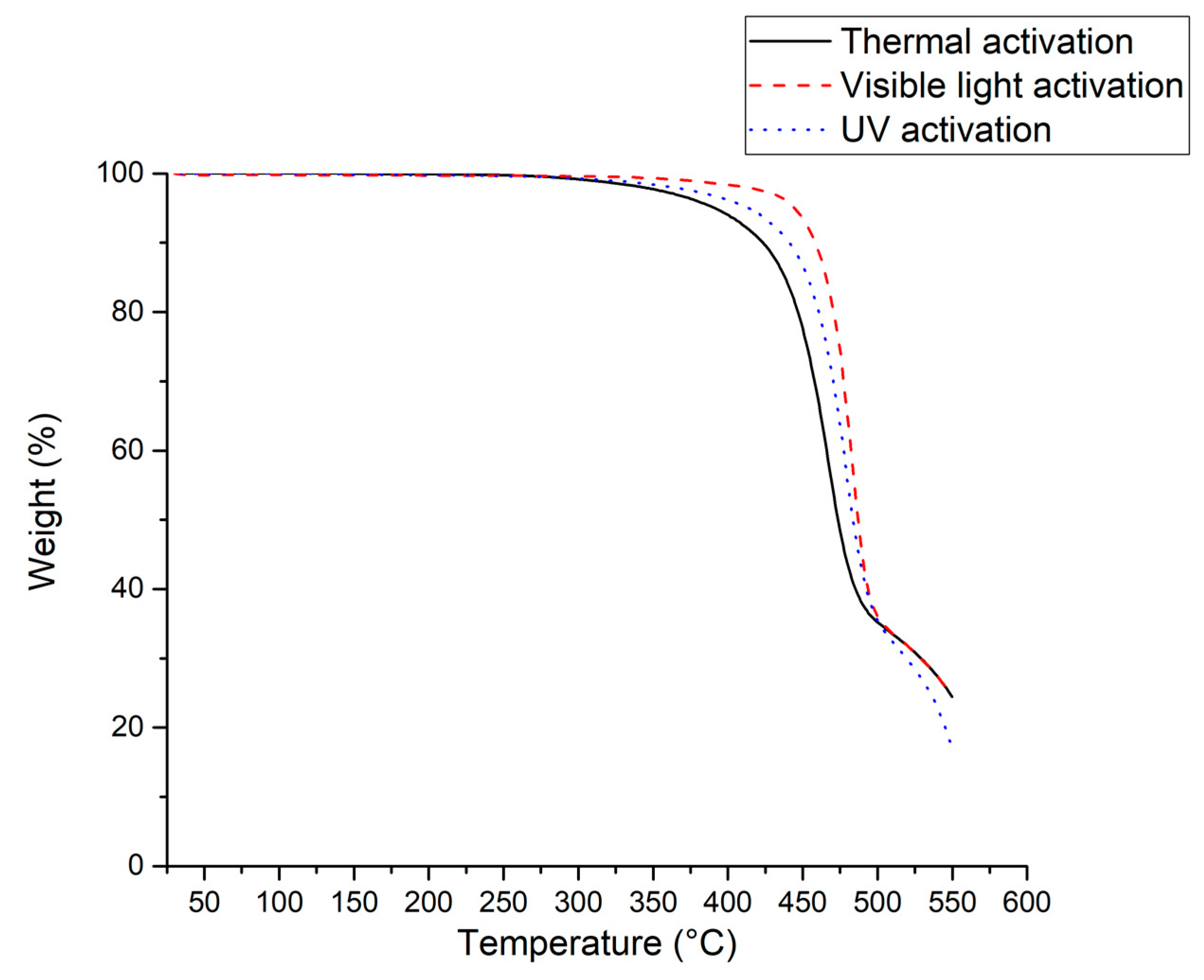 Polymers 12 00384 g005