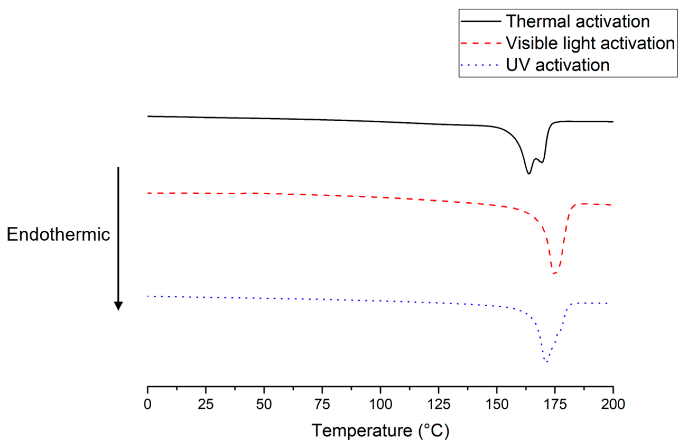 Polymers 12 00384 g006
