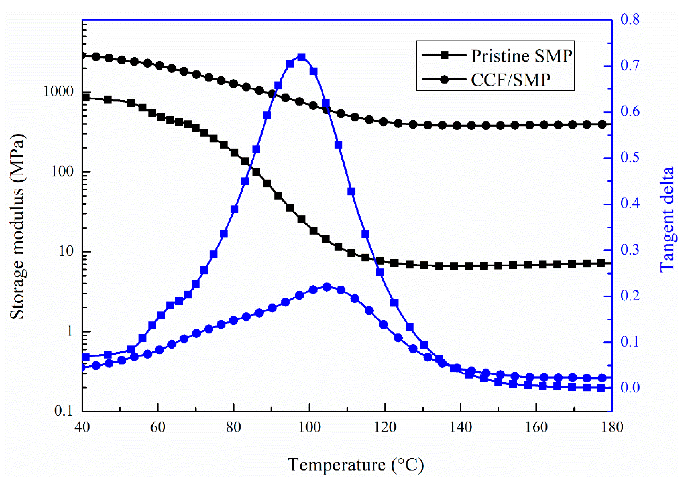 Polymers 12 00387 g003 Polymers 12 00387 g003