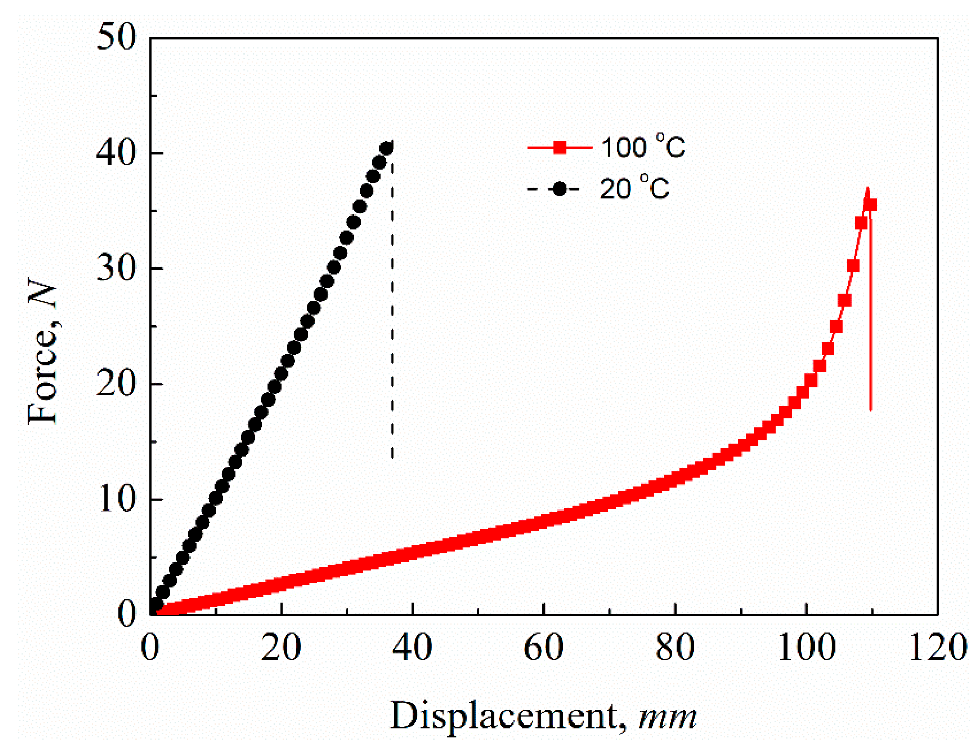 Polymers 12 00387 g005 Polymers 12 00387 g005