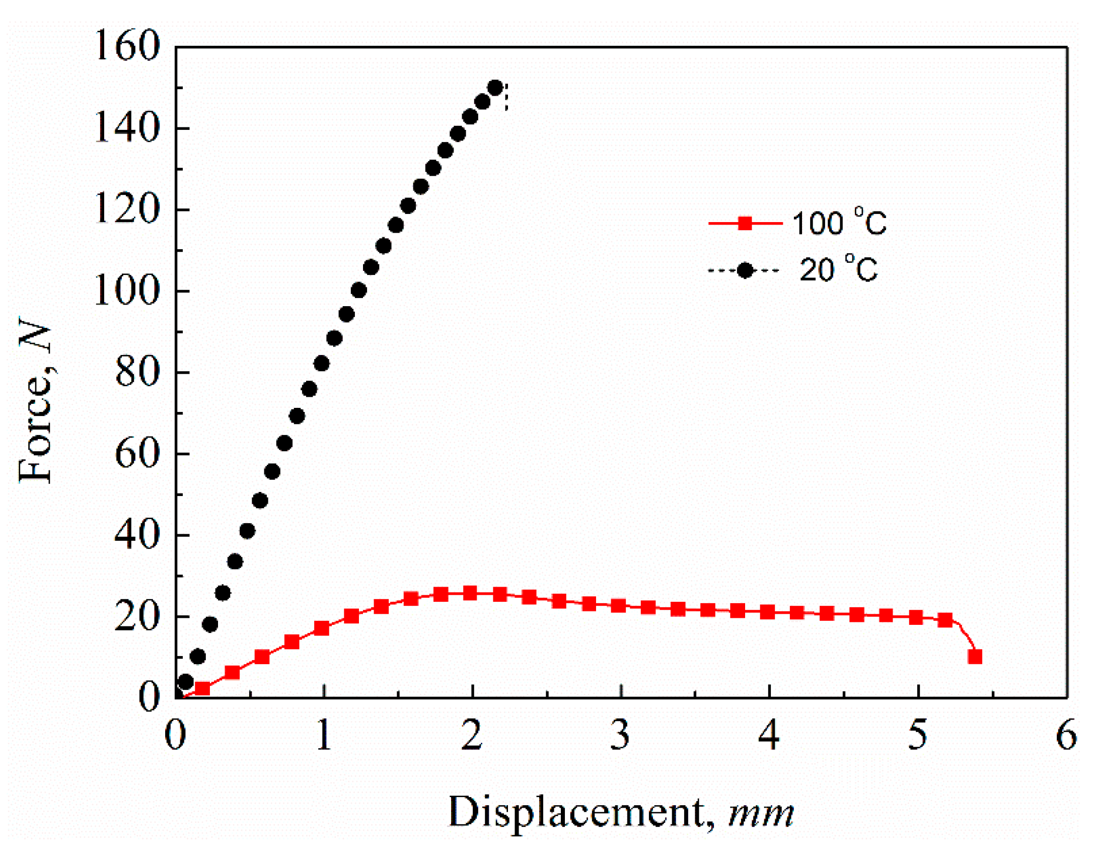 Polymers 12 00387 g006 Polymers 12 00387 g006