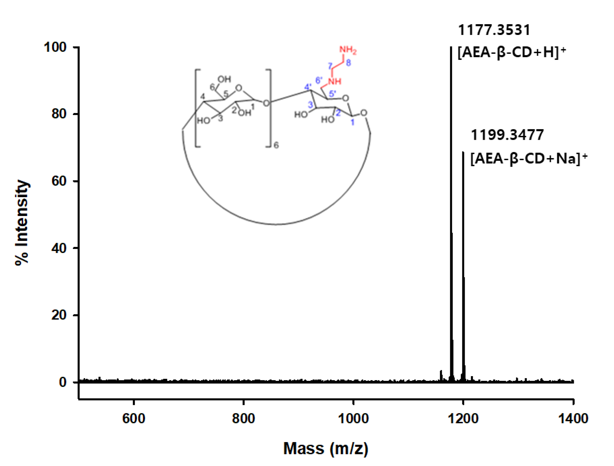 Polymers 12 00393 g001