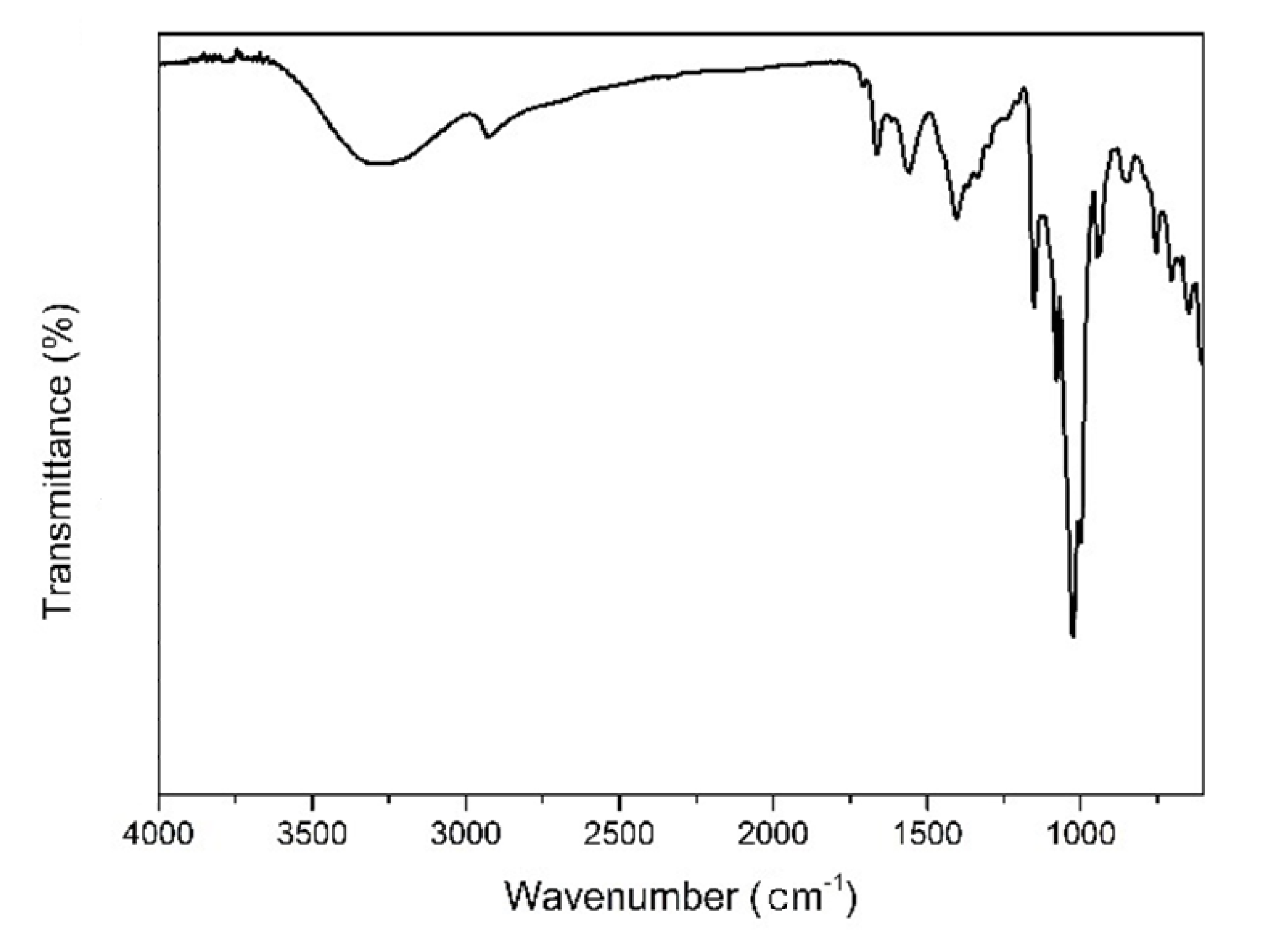 Polymers 12 00393 g002