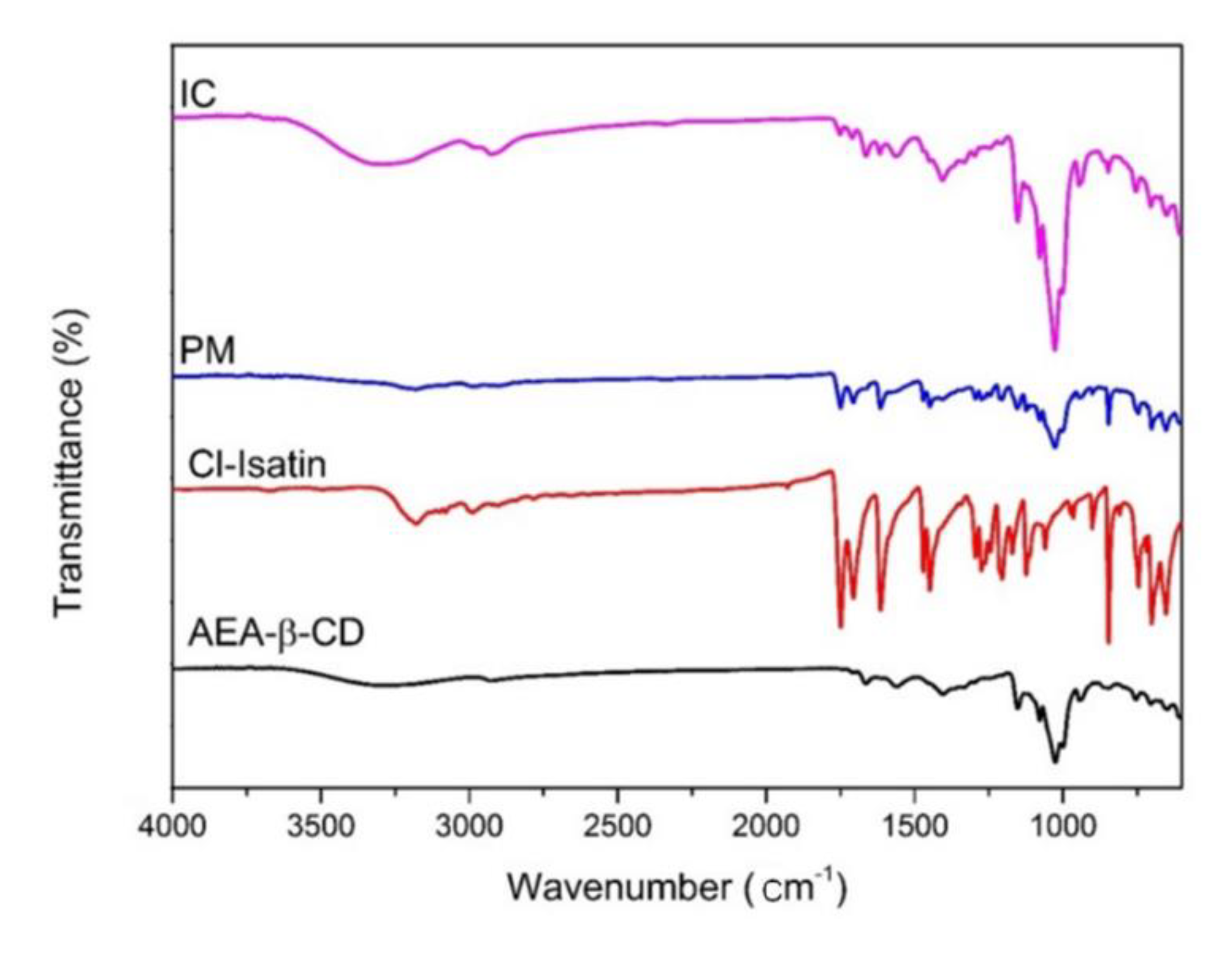 Polymers 12 00393 g004