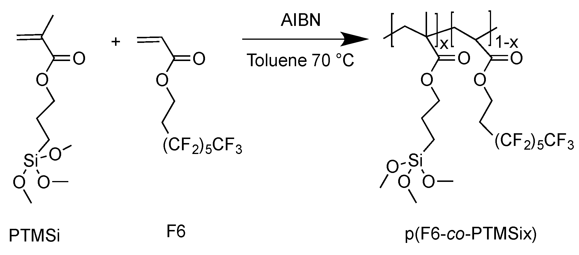 Polymers 12 00398 g003