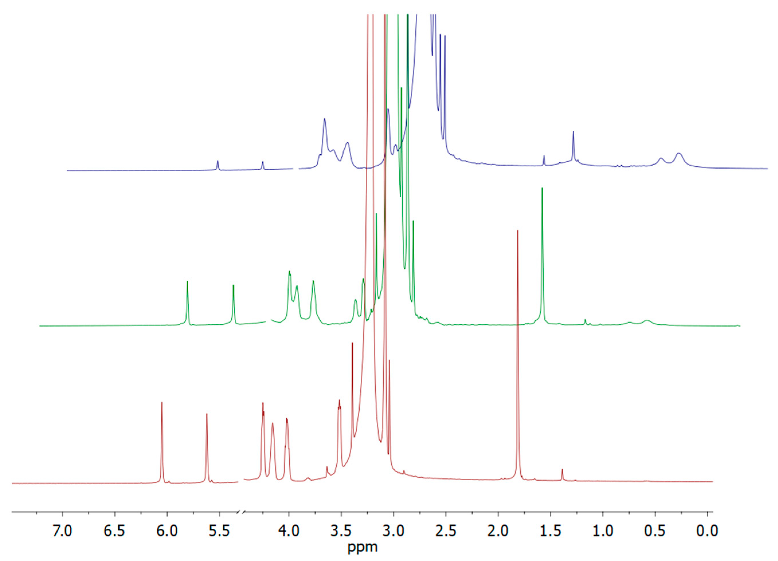 Polymers 12 00398 g004
