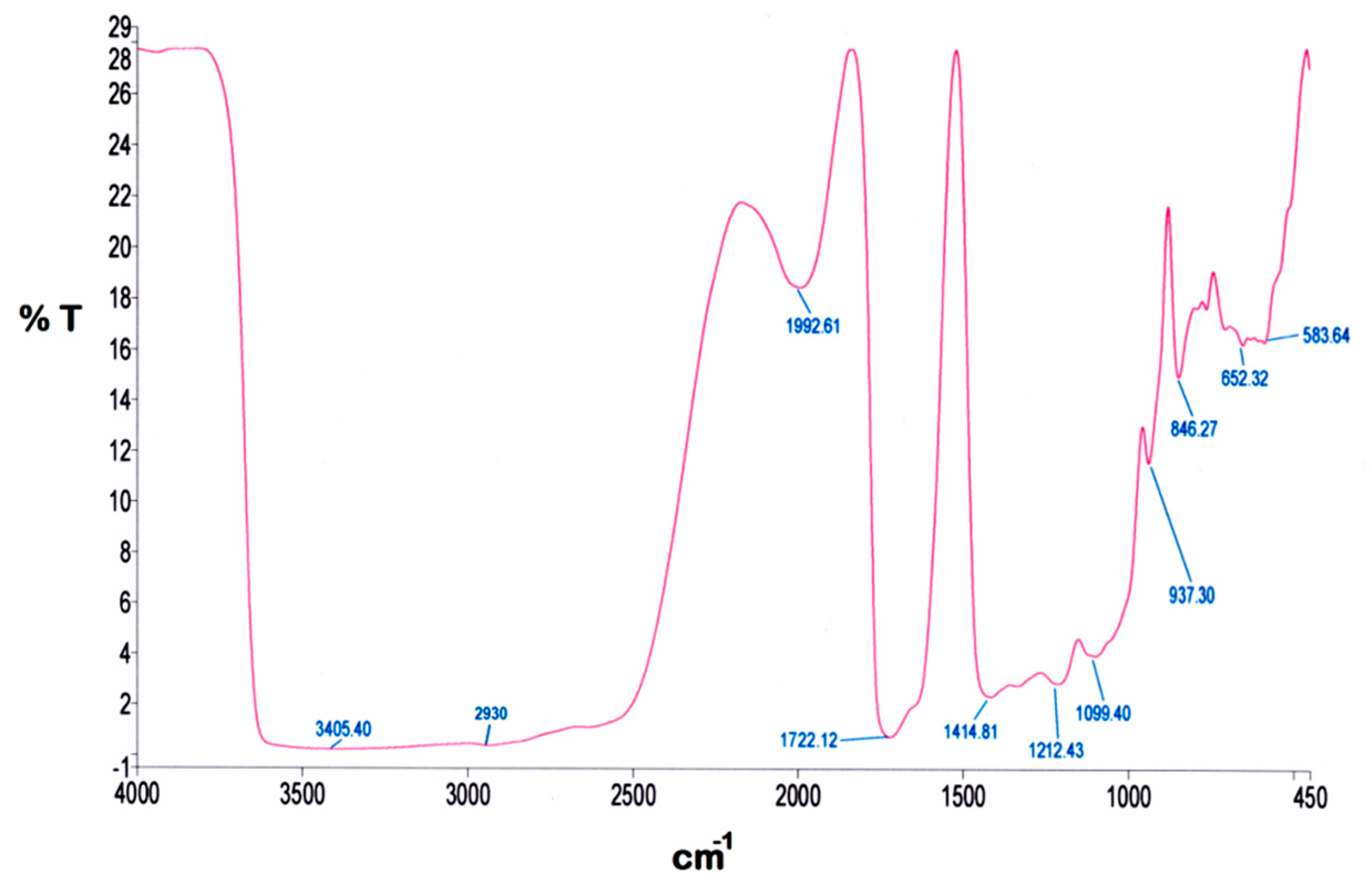 Polymers 12 00400 g003