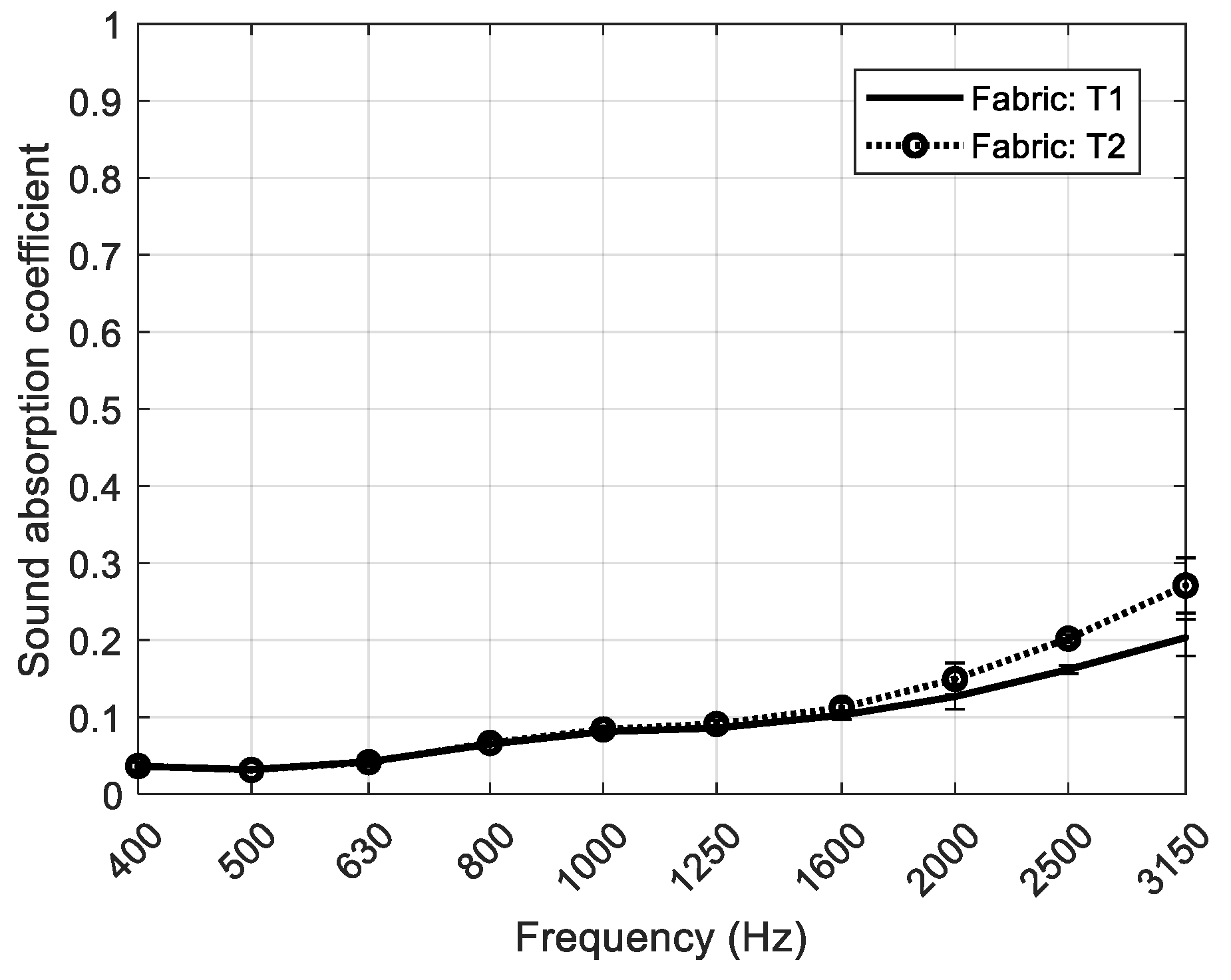Polymers 12 00401 g010