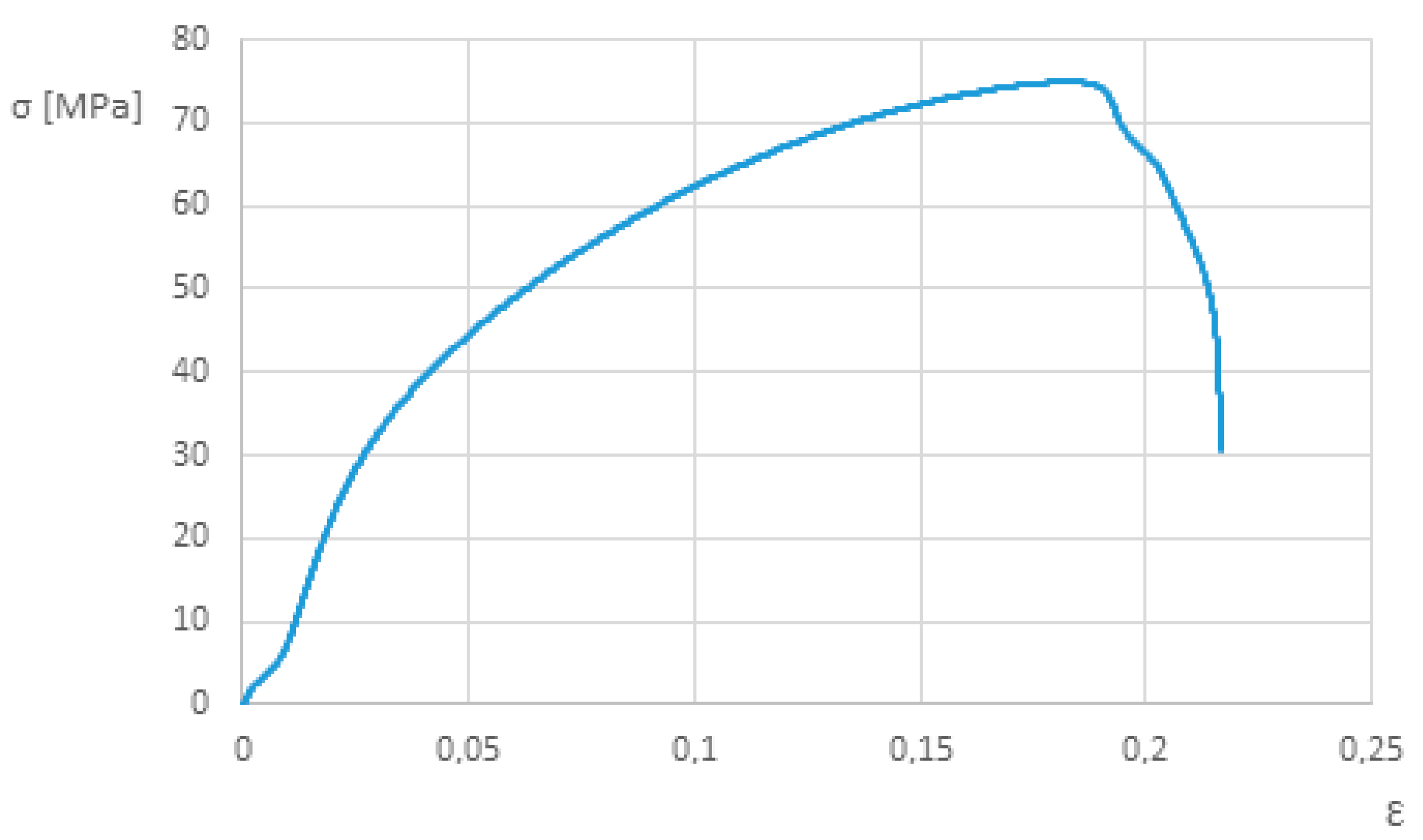 Polymers 12 00402 g004