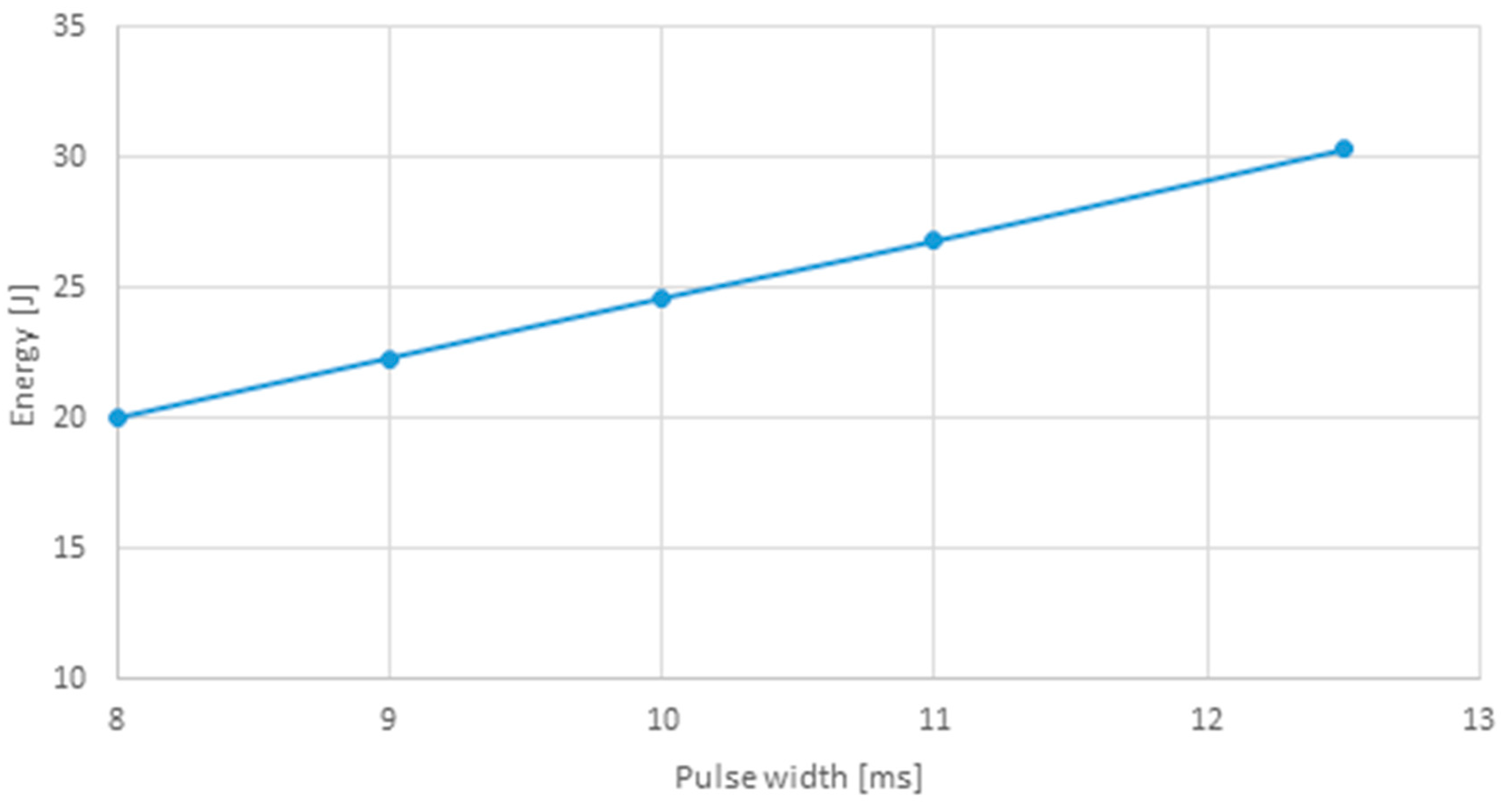 Polymers 12 00402 g005