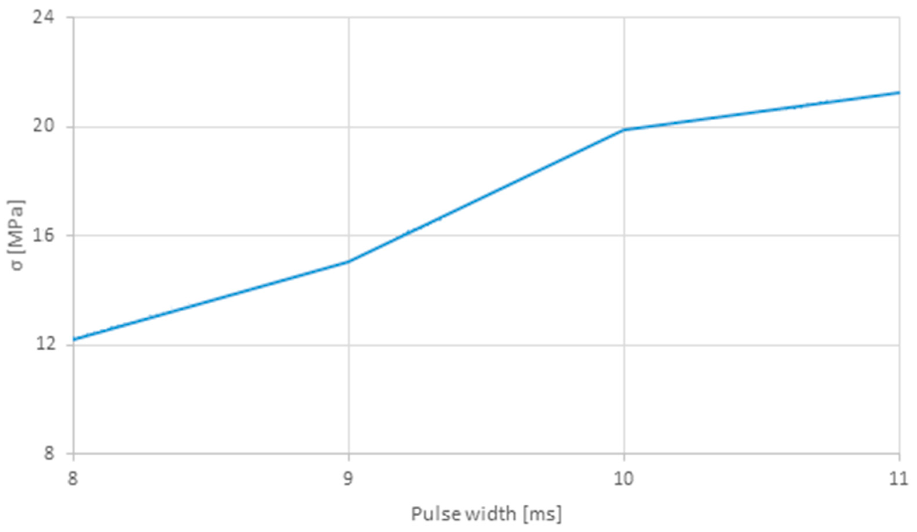 Polymers 12 00402 g006