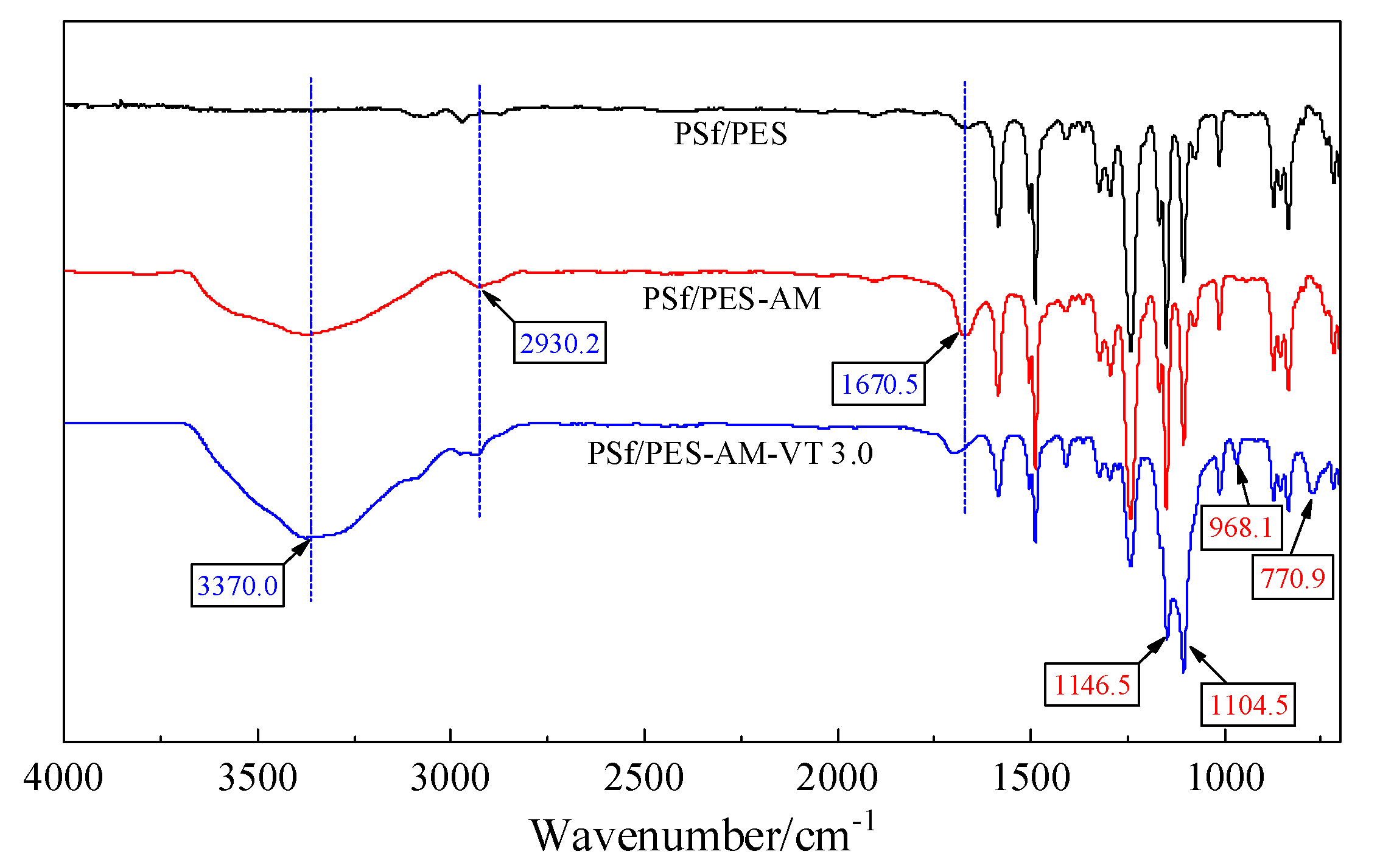 Polymers 12 00412 g003 Polymers 12 00412 g003