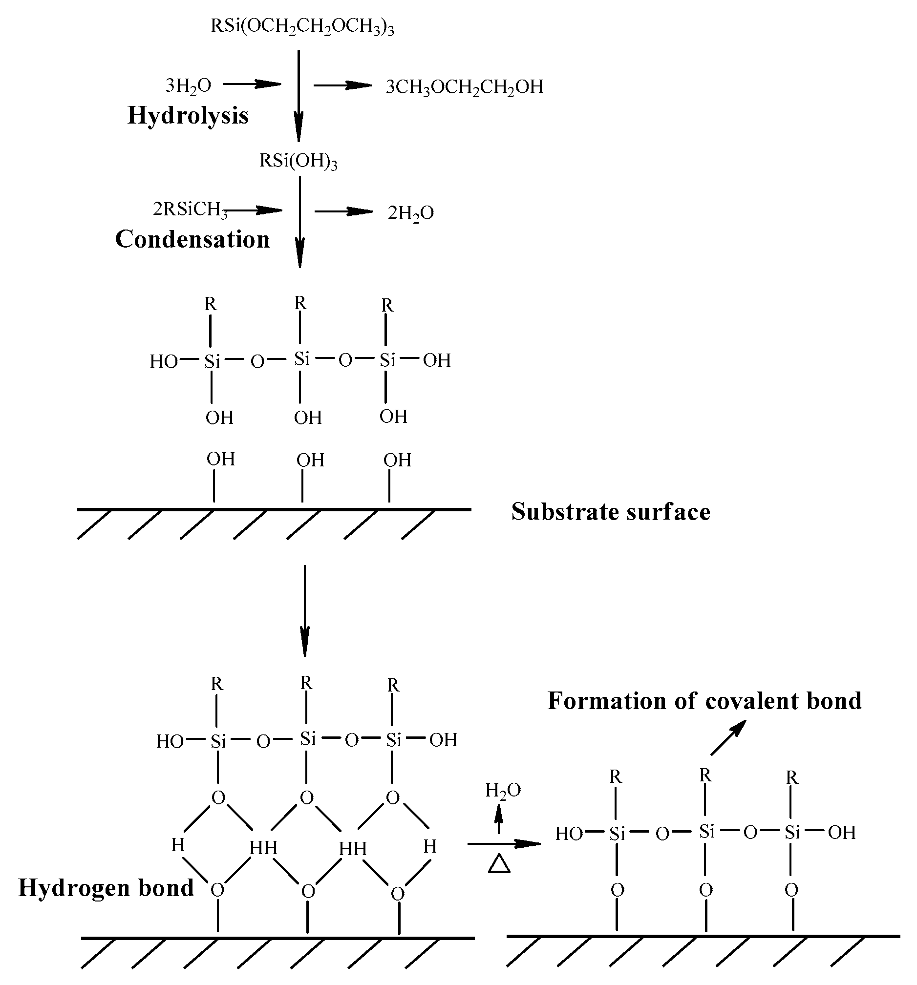 Polymers 12 00412 g004 Polymers 12 00412 g004