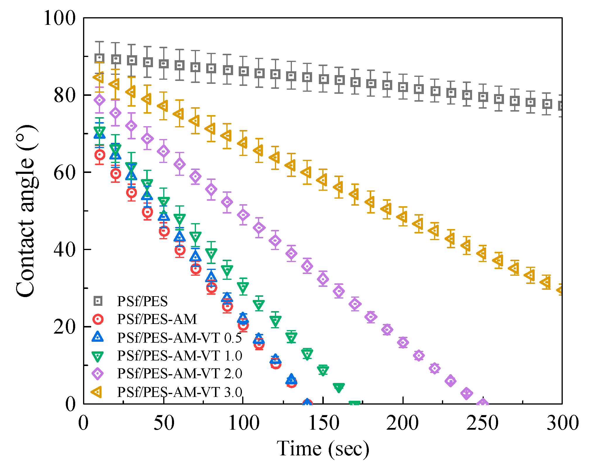 Polymers 12 00412 g007 Polymers 12 00412 g007