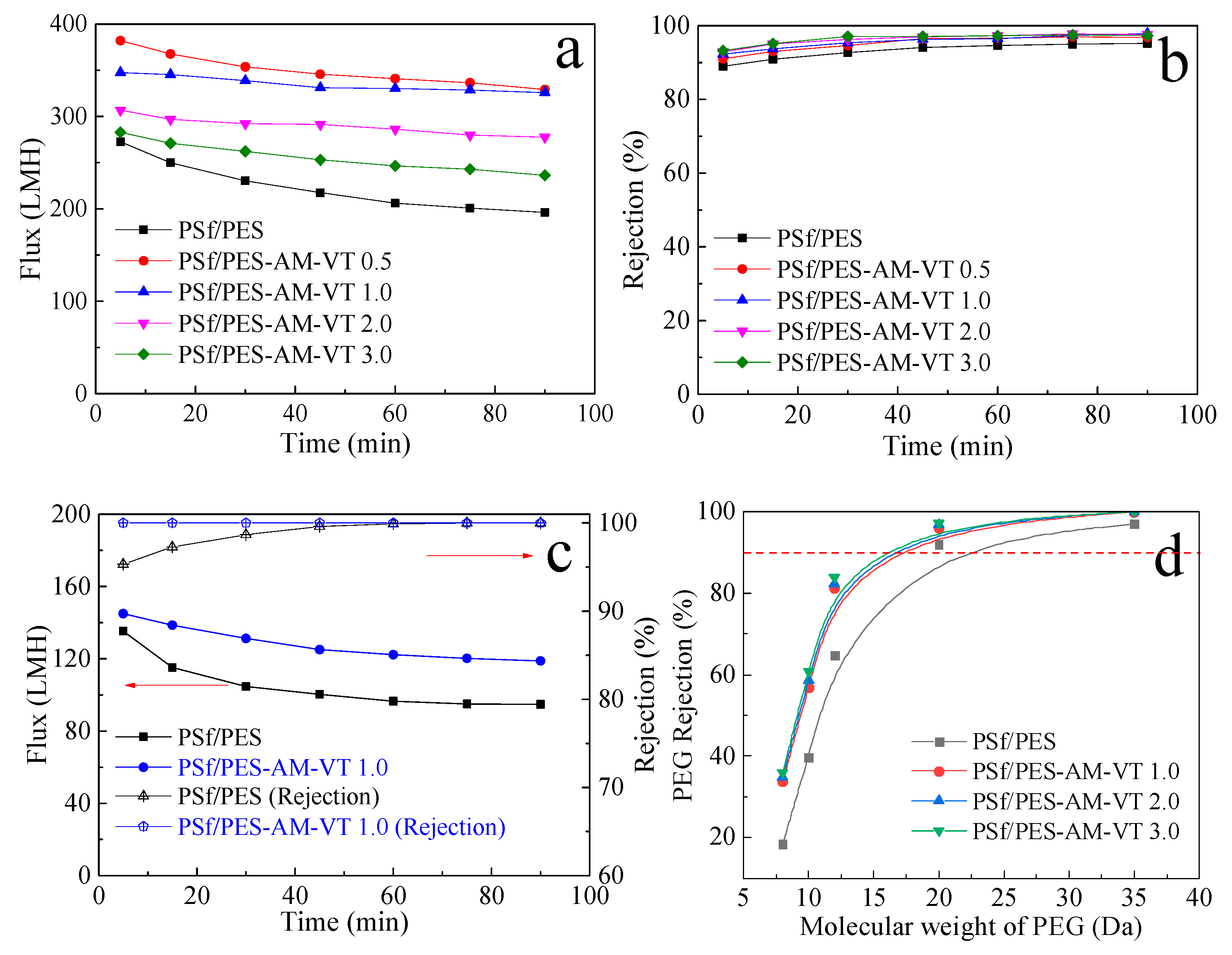 Polymers 12 00412 g010 Polymers 12 00412 g010