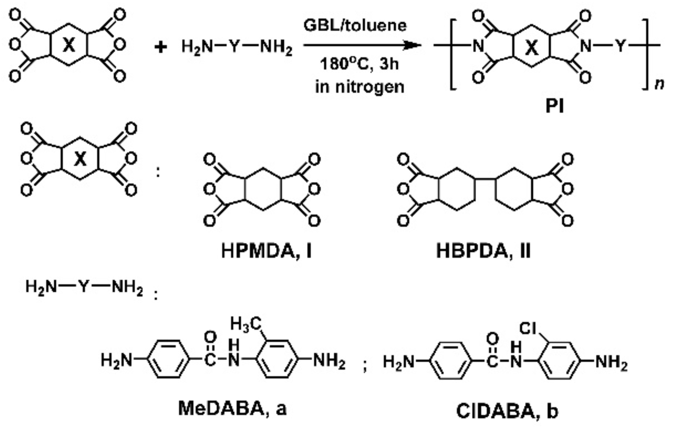 Polymers 12 00413 g001