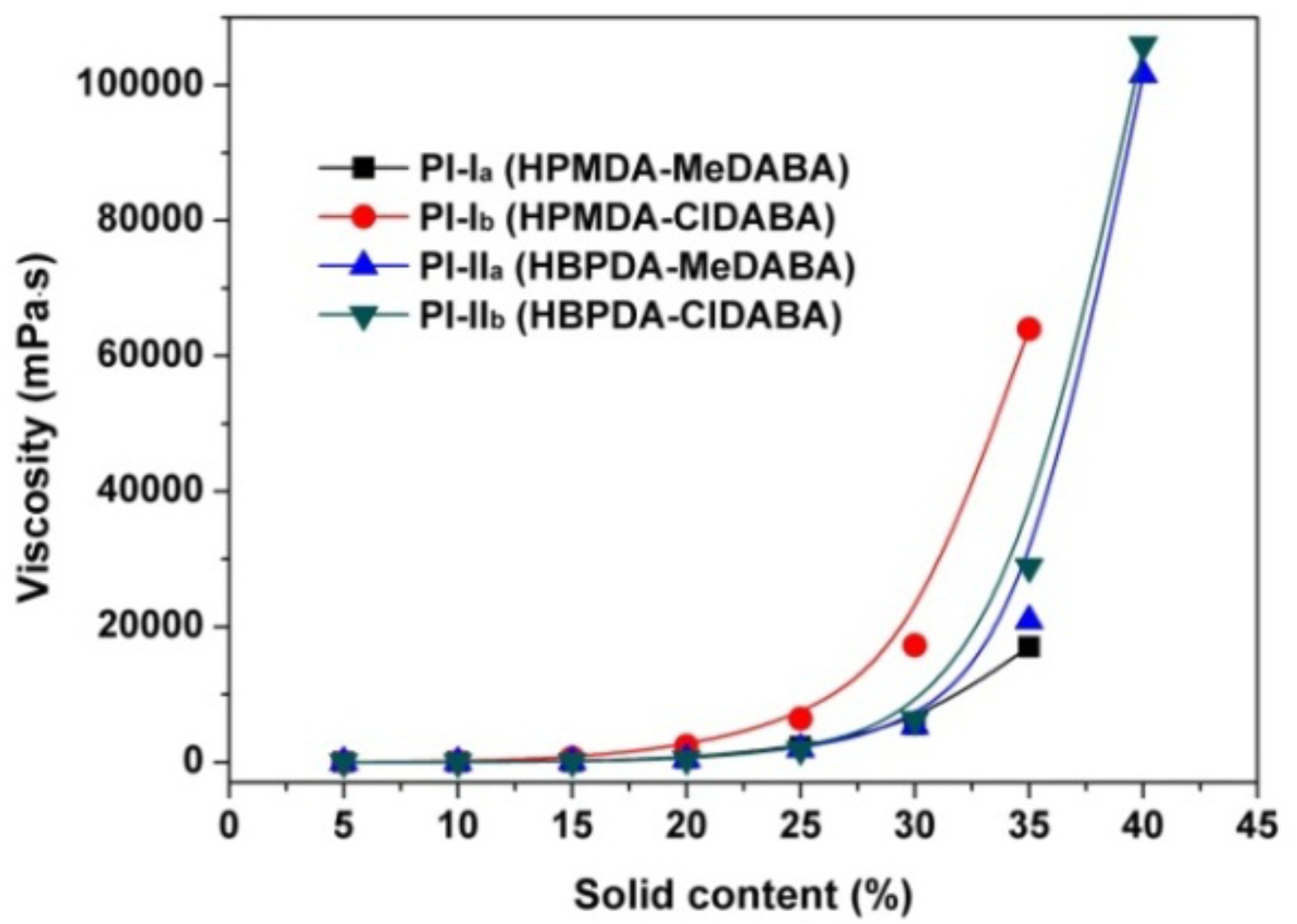 Polymers 12 00413 g002