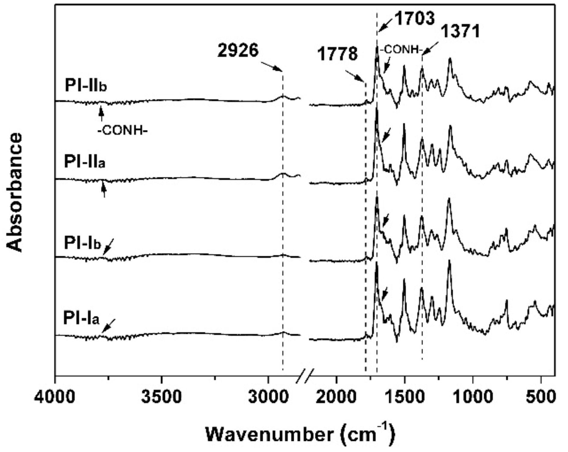 Polymers 12 00413 g003
