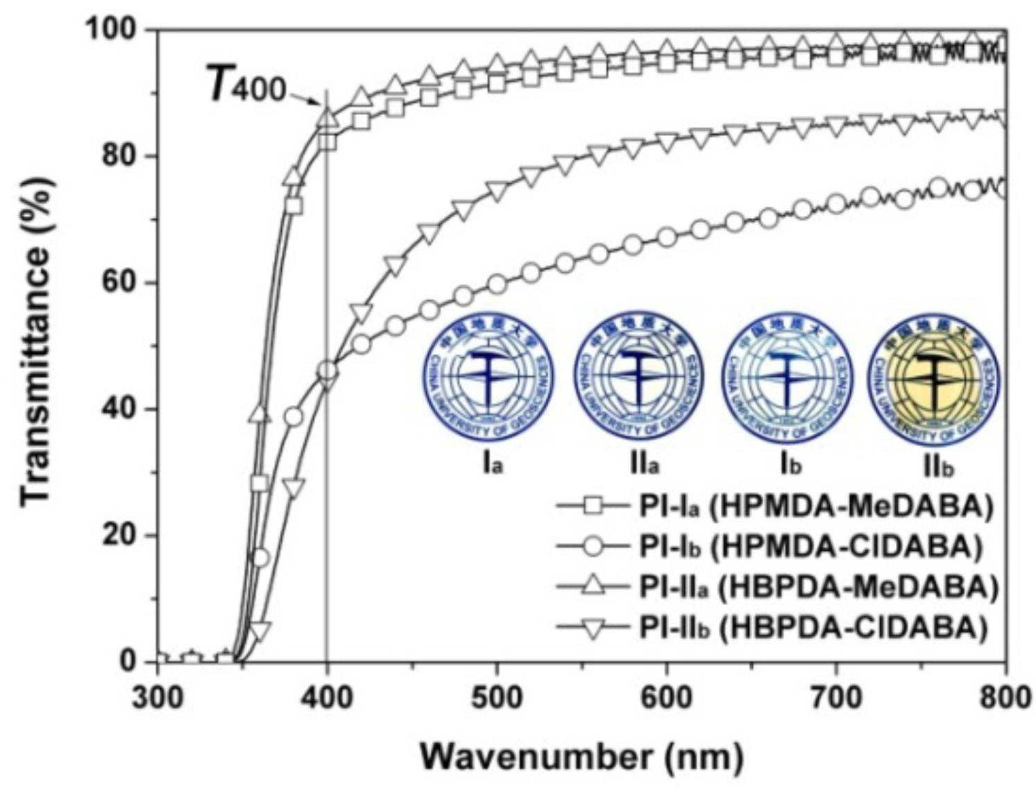 Polymers 12 00413 g006