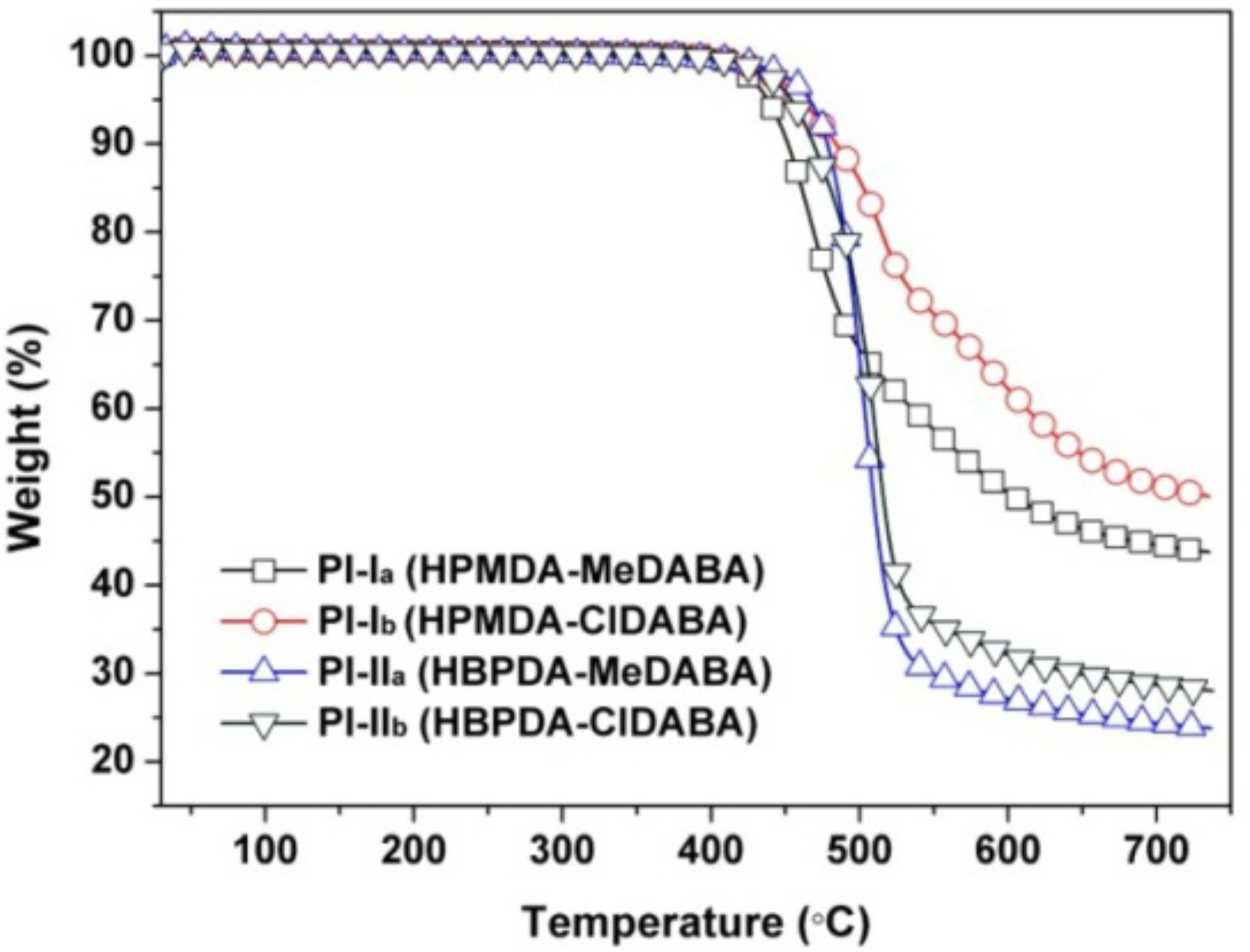 Polymers 12 00413 g010