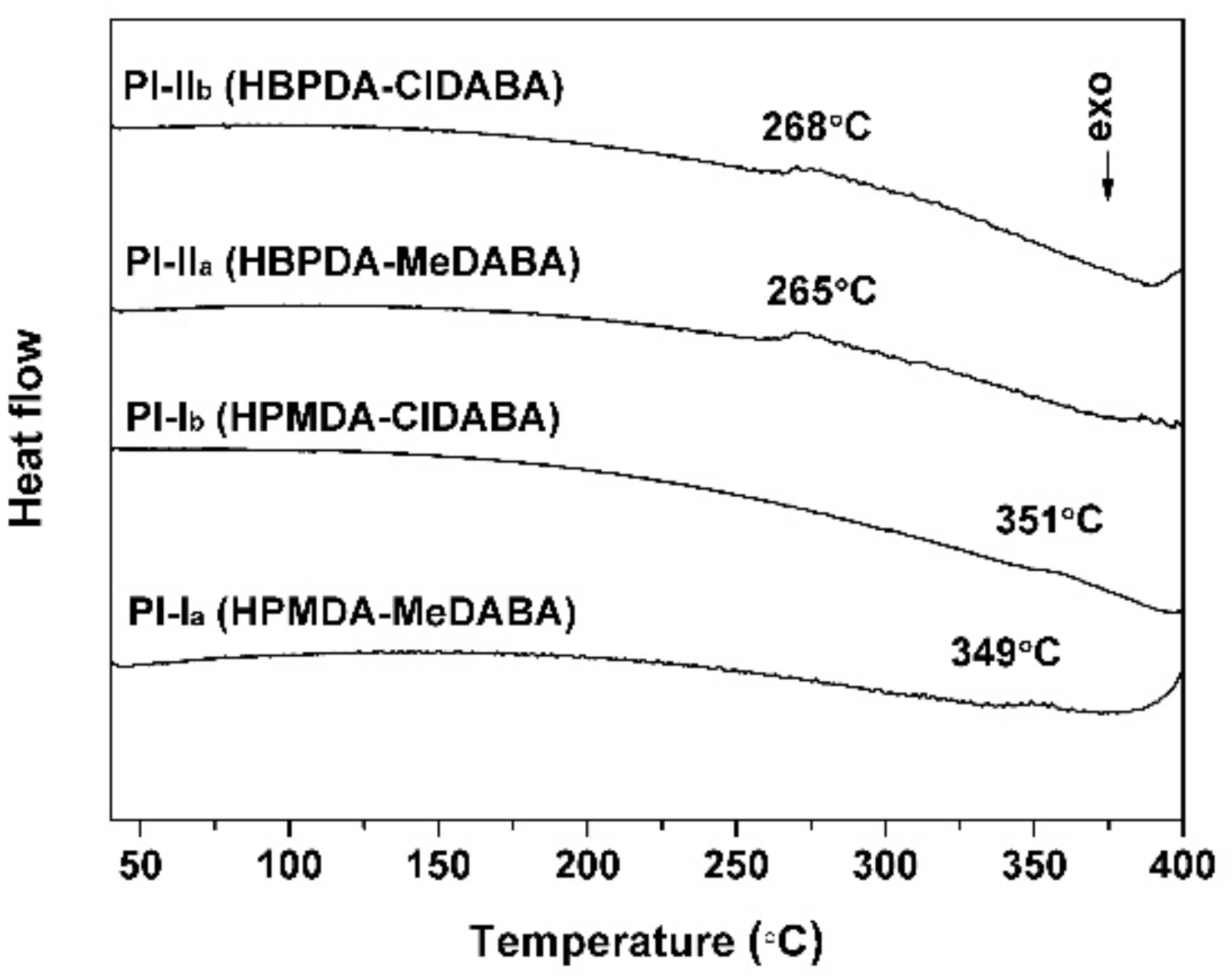 Polymers 12 00413 g011