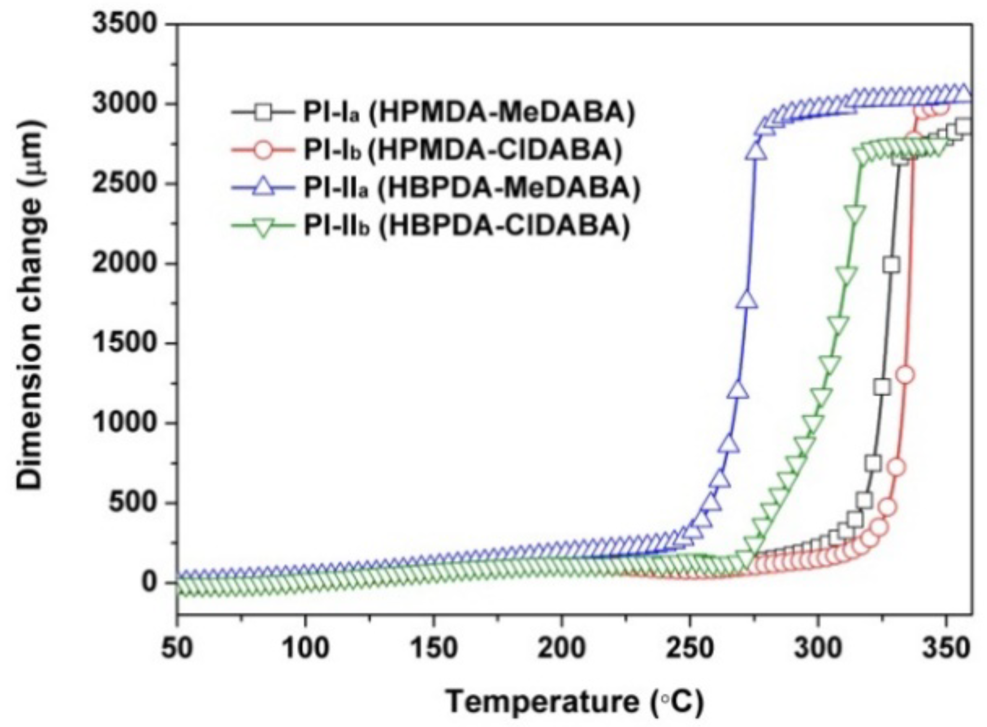 Polymers 12 00413 g013