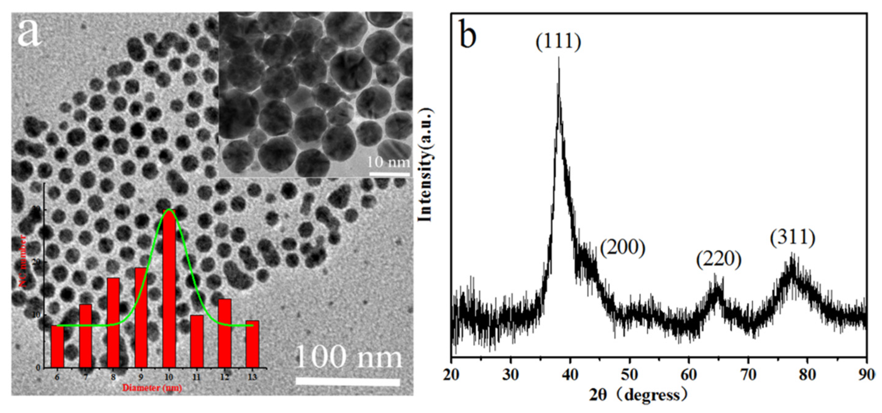 Polymers 12 00424 g002 Polymers 12 00424 g002