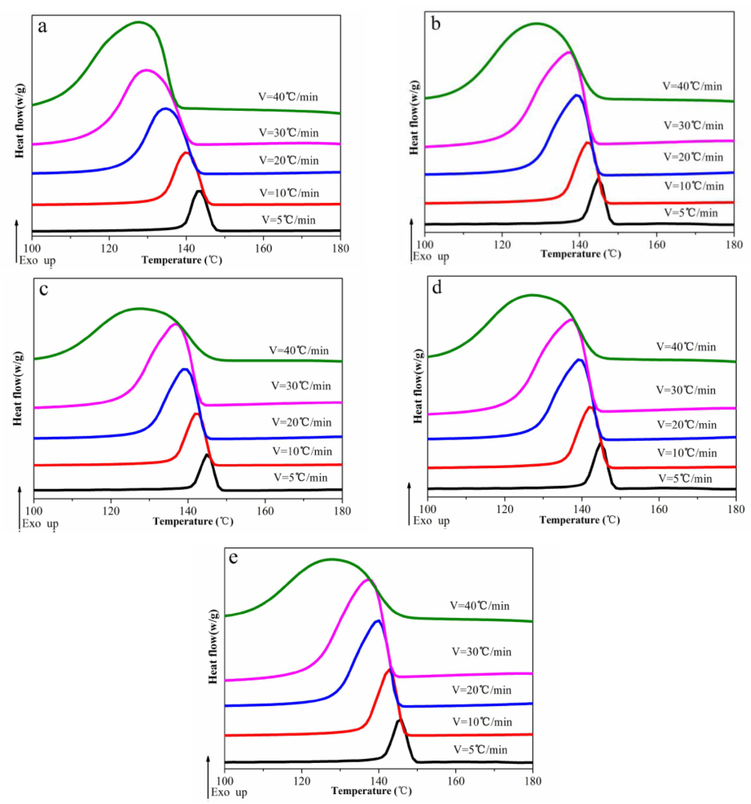 Polymers 12 00424 g005 Polymers 12 00424 g005