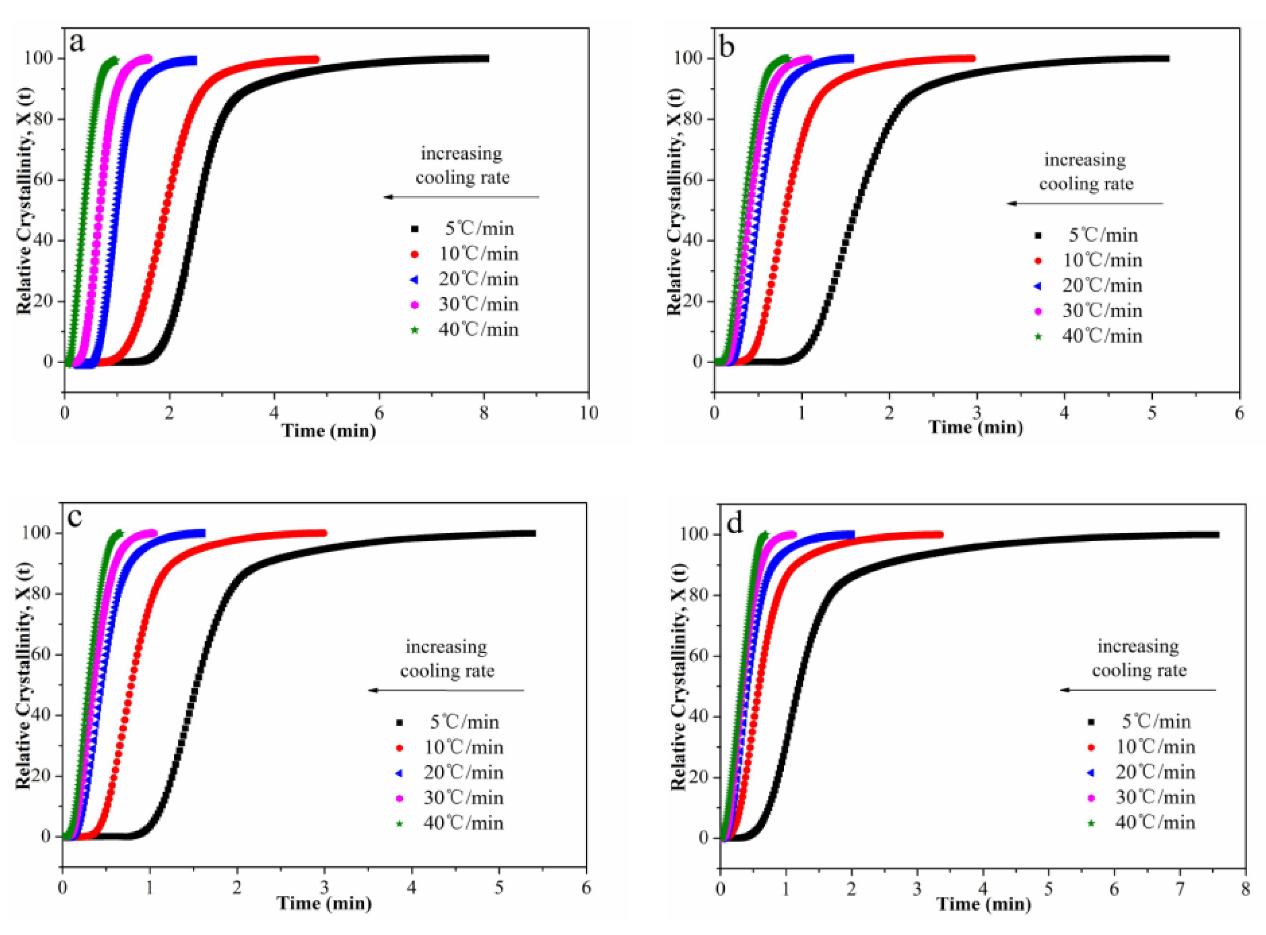 Polymers 12 00424 g007a Polymers 12 00424 g007a