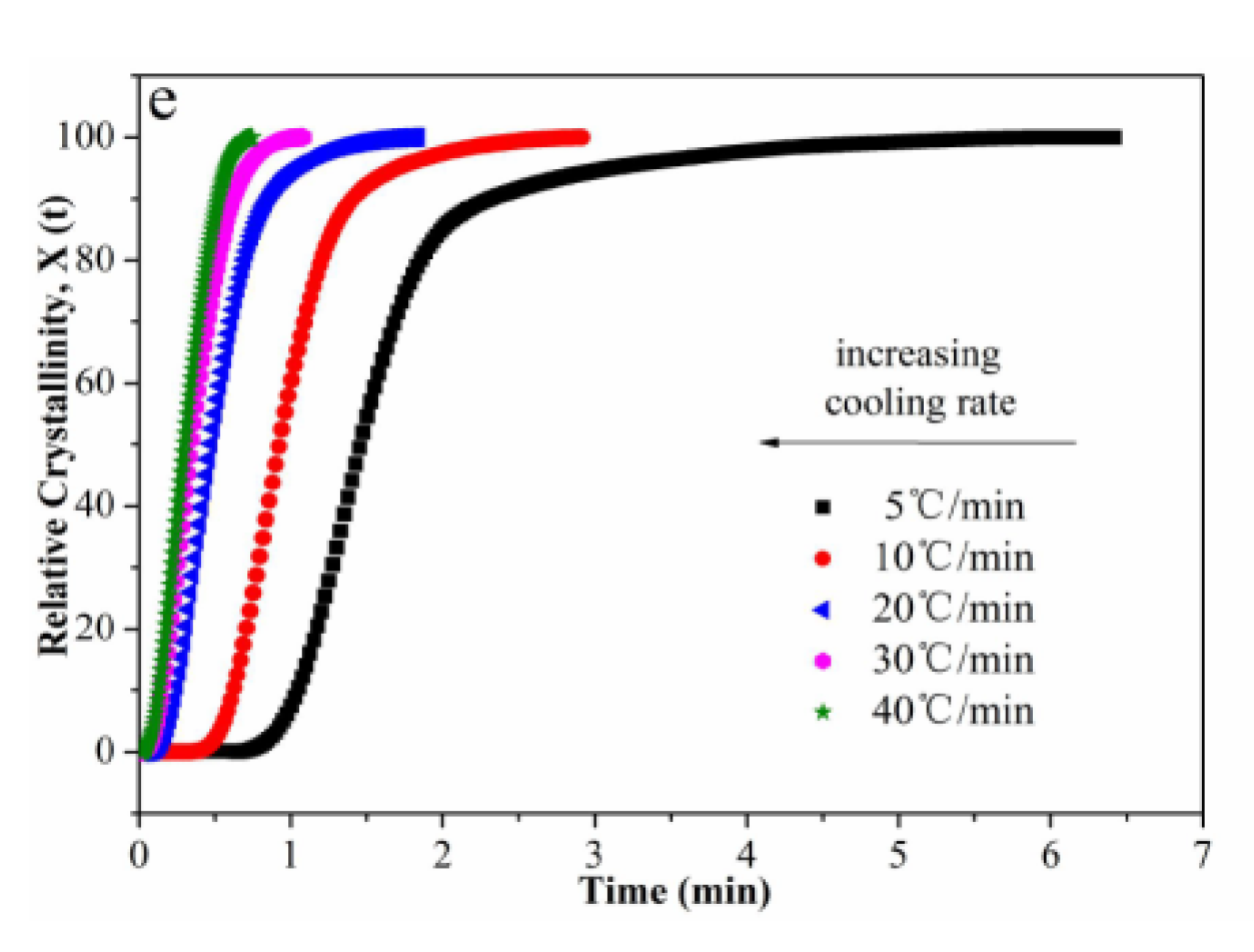 Polymers 12 00424 g007b Polymers 12 00424 g007b