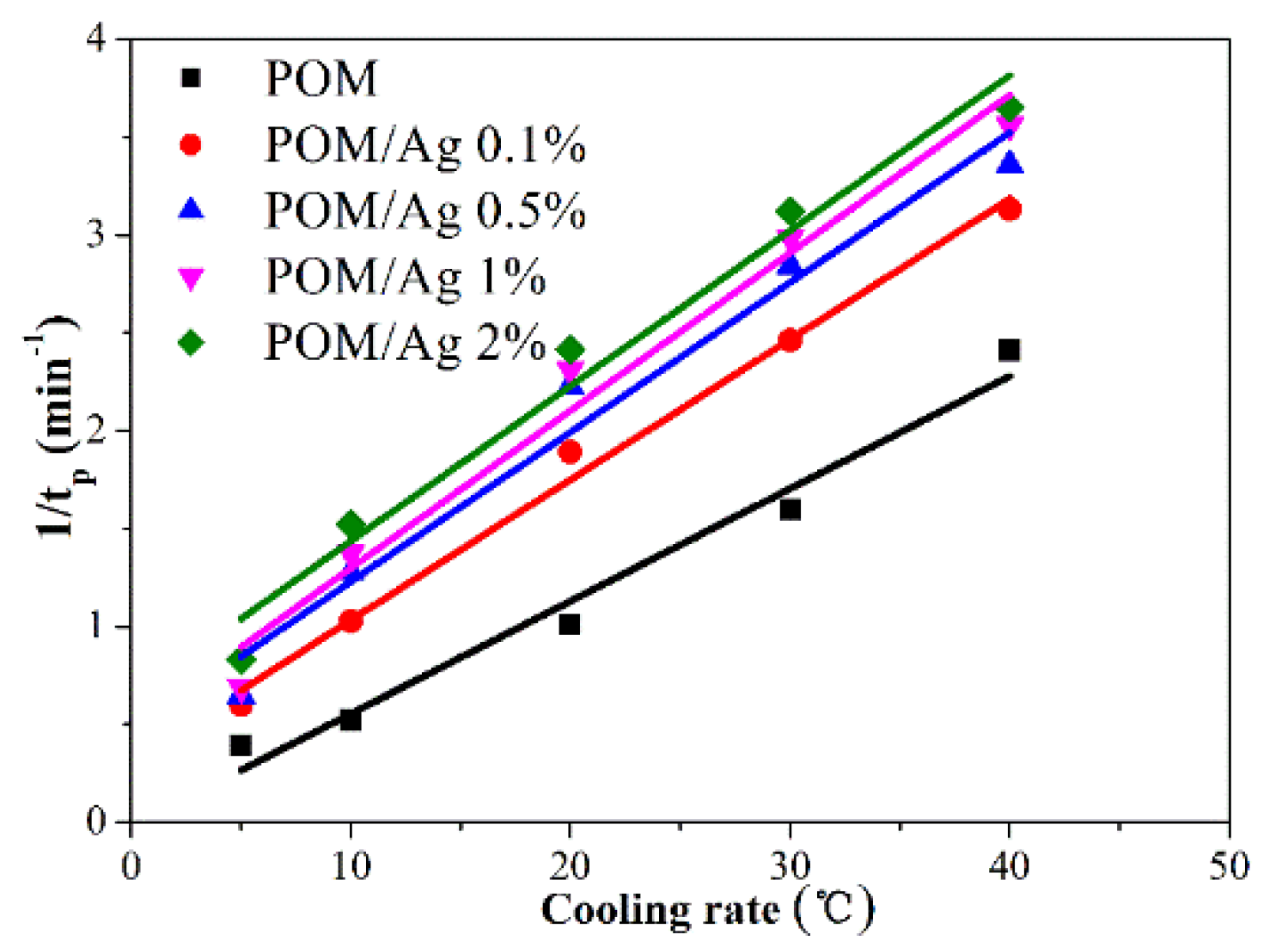 Polymers 12 00424 g008 Polymers 12 00424 g008