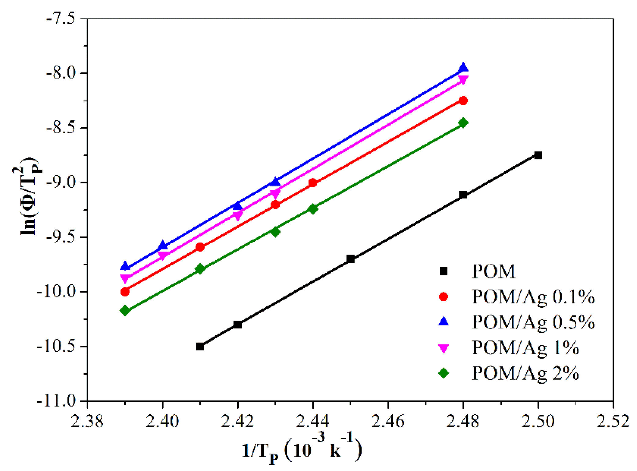 Polymers 12 00424 g012 Polymers 12 00424 g012