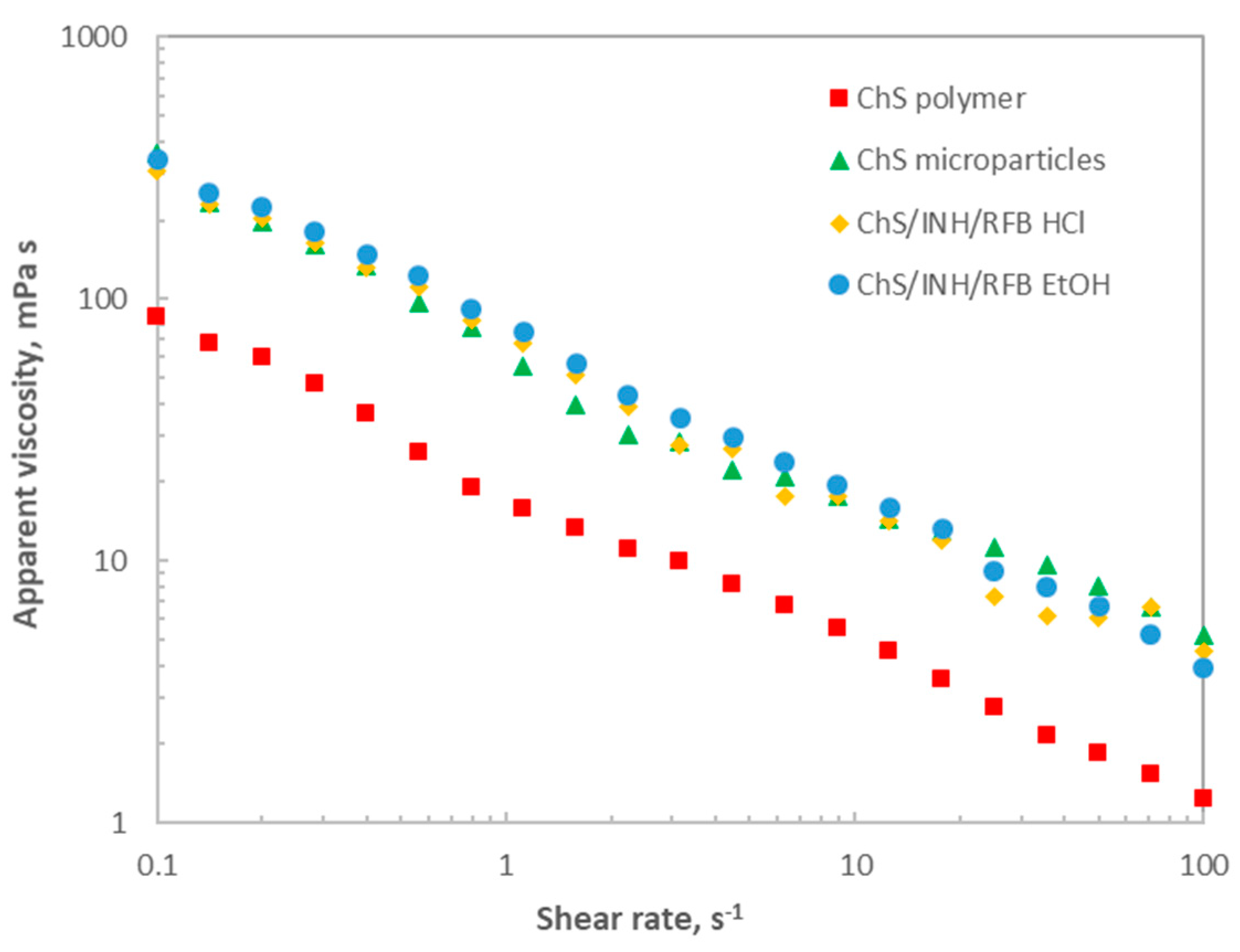Polymers 12 00425 g004