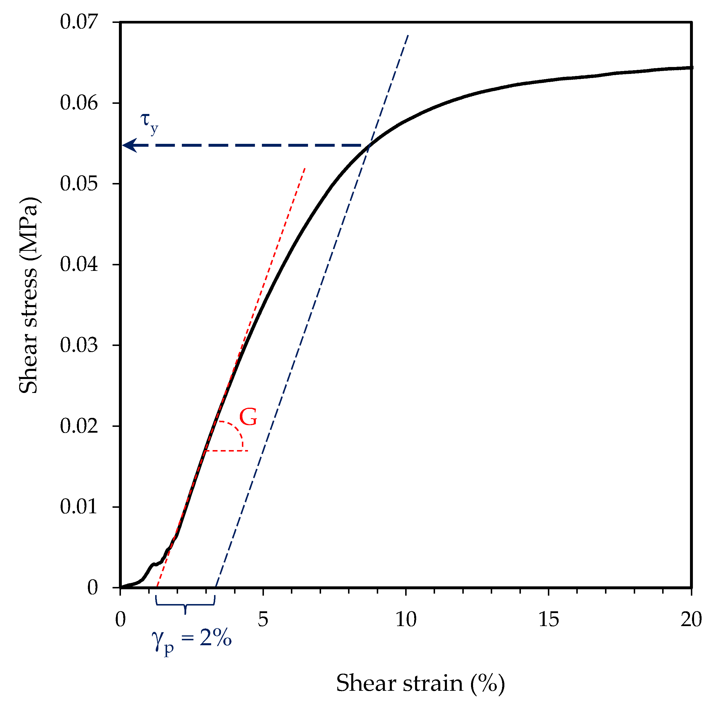 Polymers 12 00428 g001