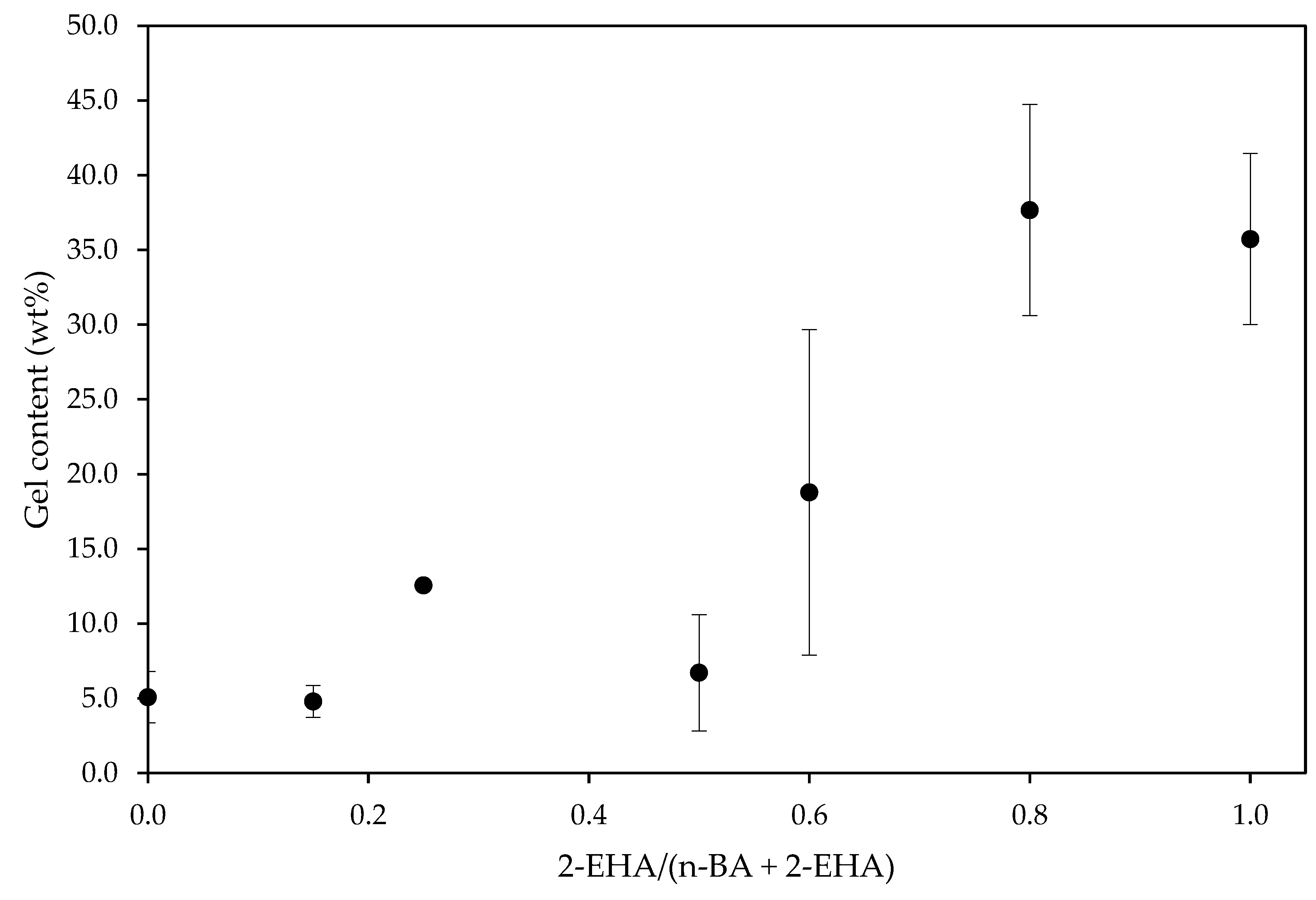 Polymers 12 00428 g002