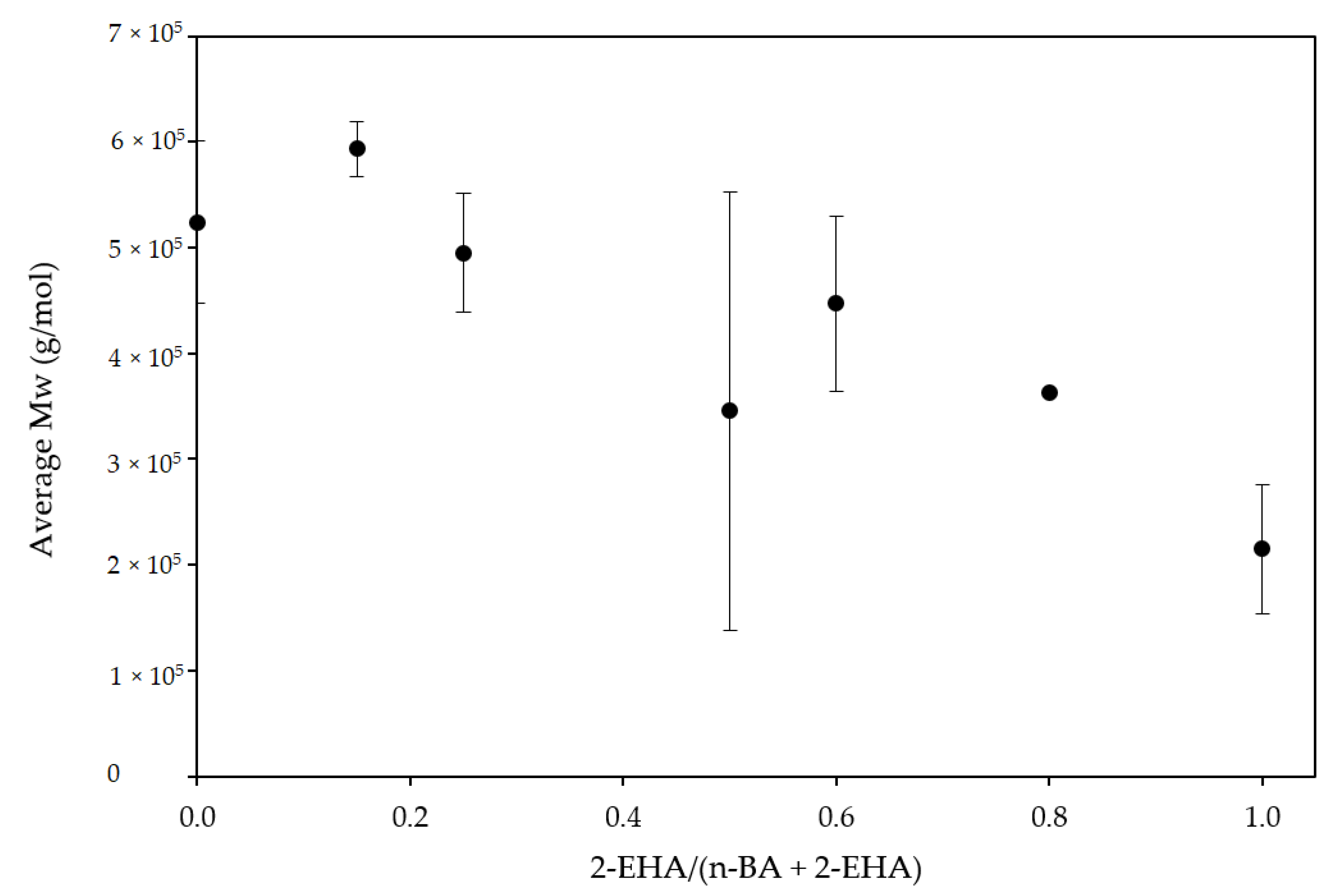 Polymers 12 00428 g003